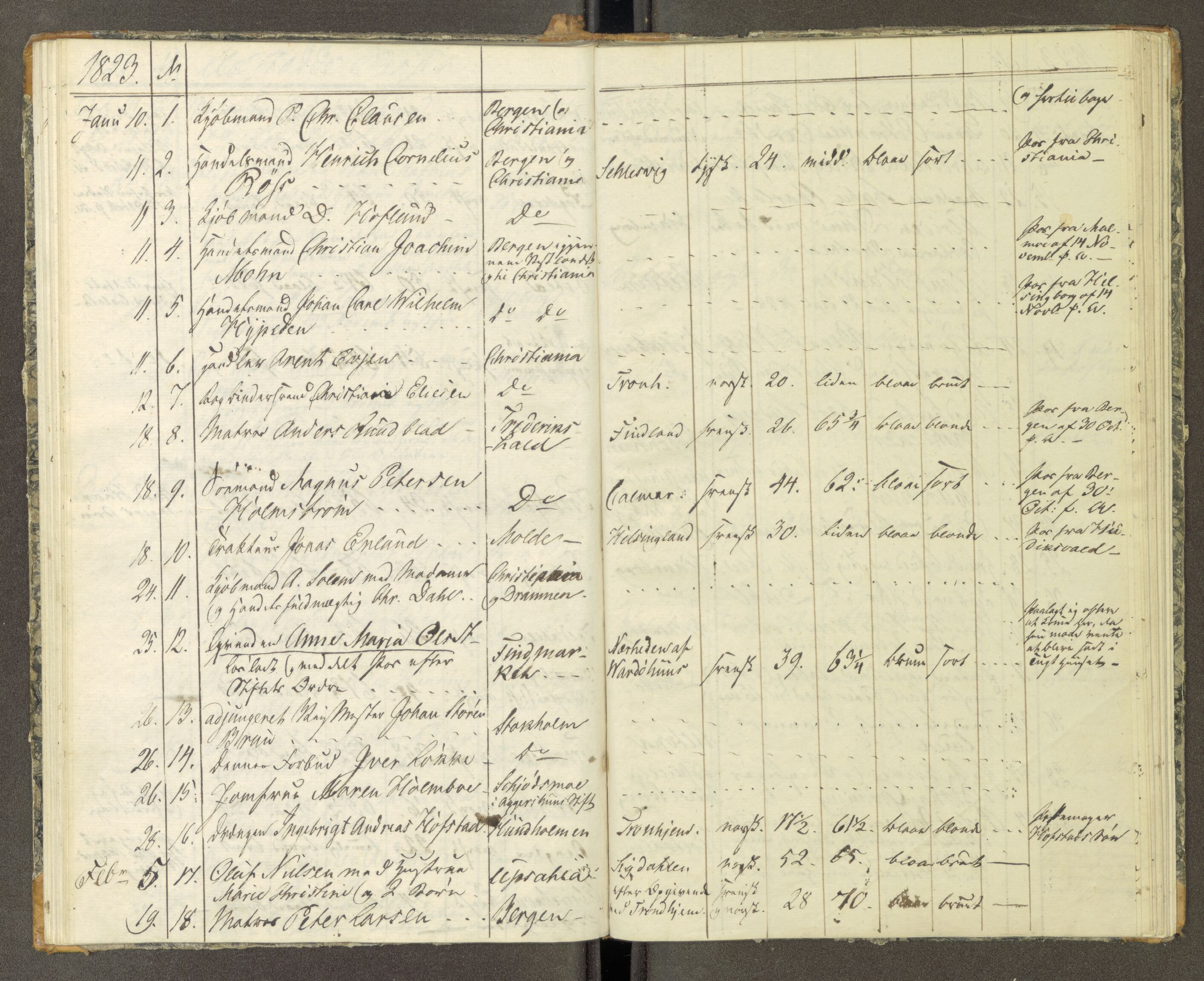 Trondheim politikammer, AV/SAT-A-1887/1/30/L0002: Passprotokoll. Første del:utstedtete pass. Andre del :innleverte/fornyede, 1819-1823