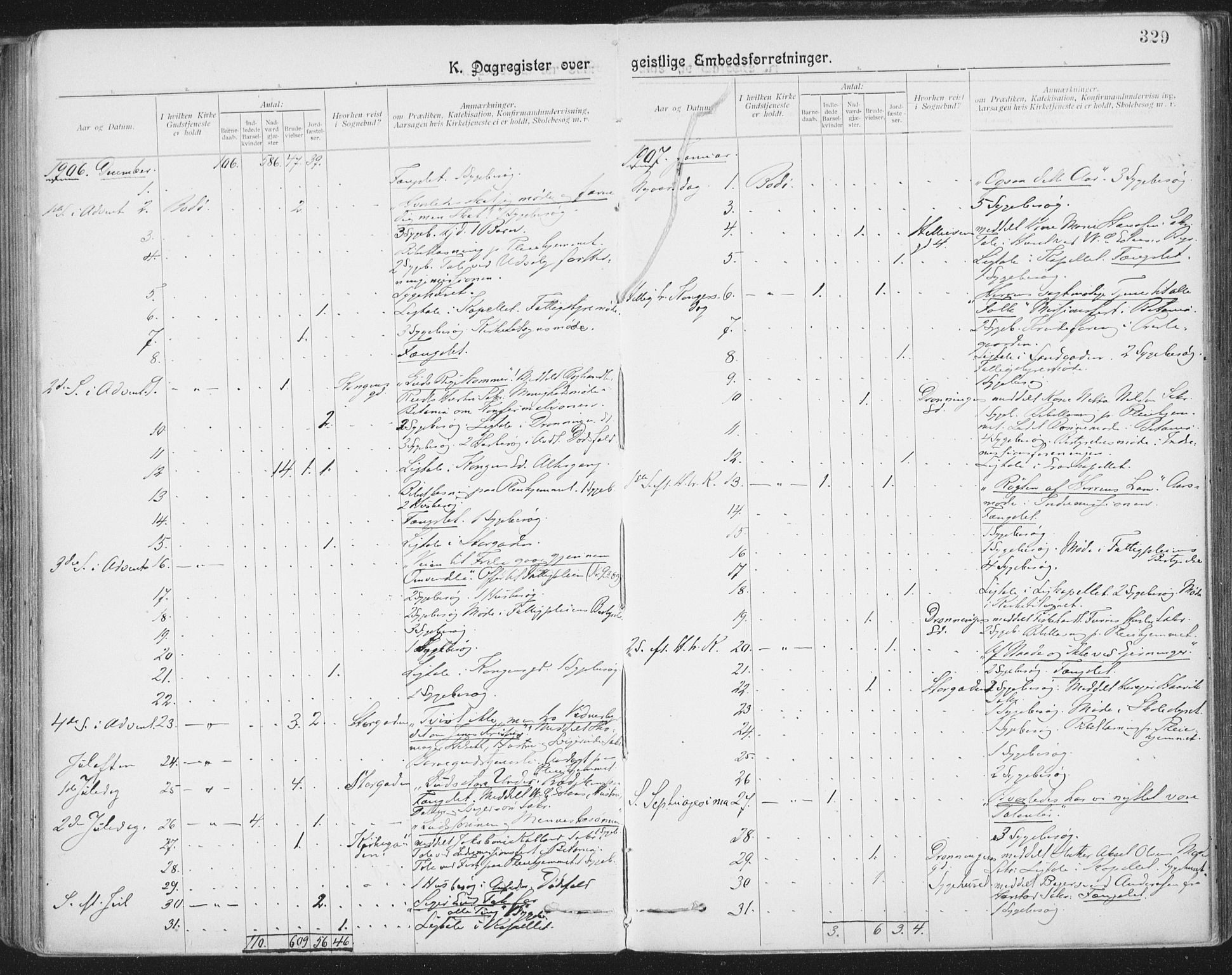 Ministerialprotokoller, klokkerbøker og fødselsregistre - Nordland, AV/SAT-A-1459/801/L0012: Ministerialbok nr. 801A12, 1900-1916, s. 329