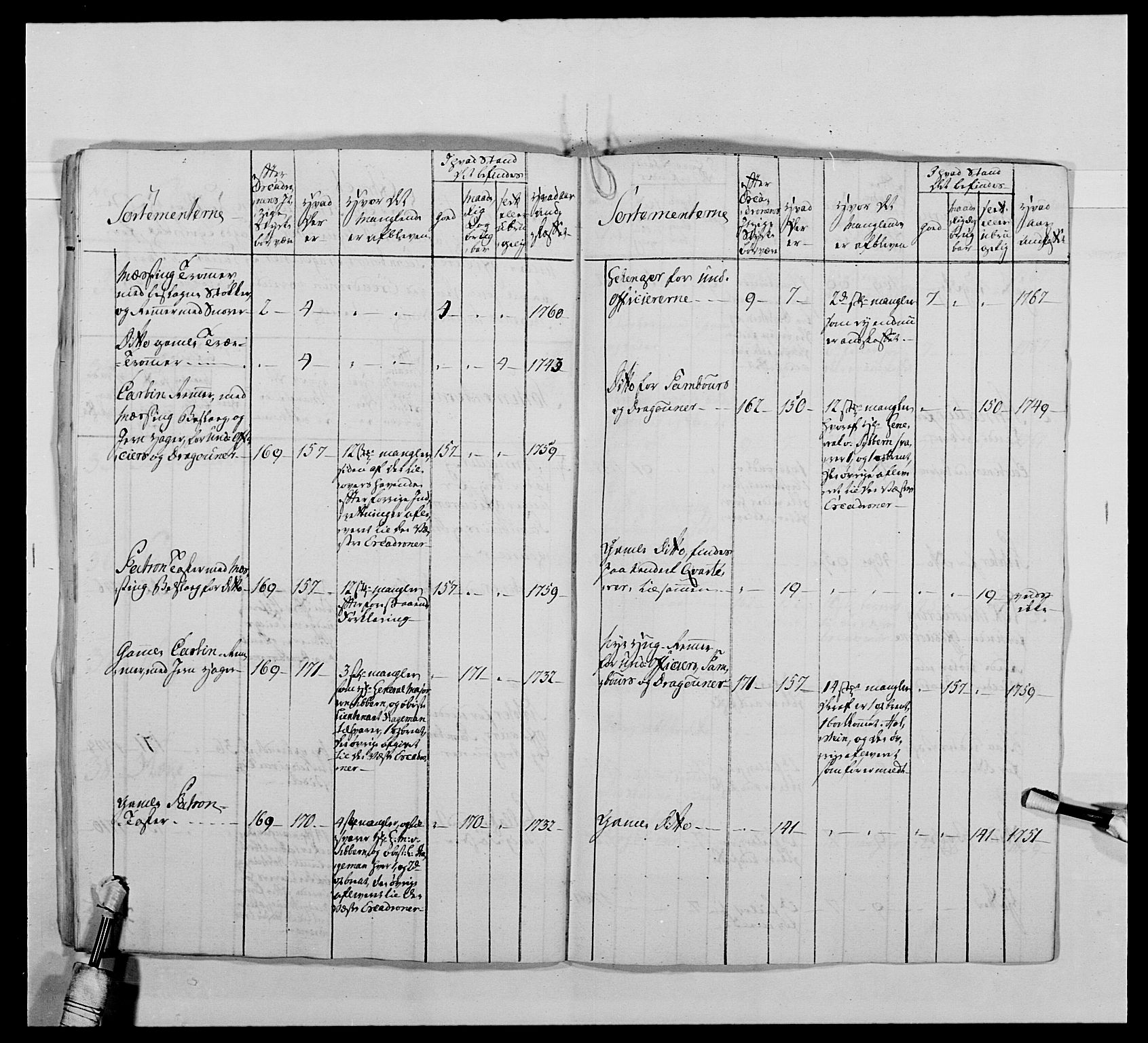 Kommanderende general (KG I) med Det norske krigsdirektorium, AV/RA-EA-5419/E/Ea/L0478: 2. Sønnafjelske dragonregiment, 1765-1767, s. 467