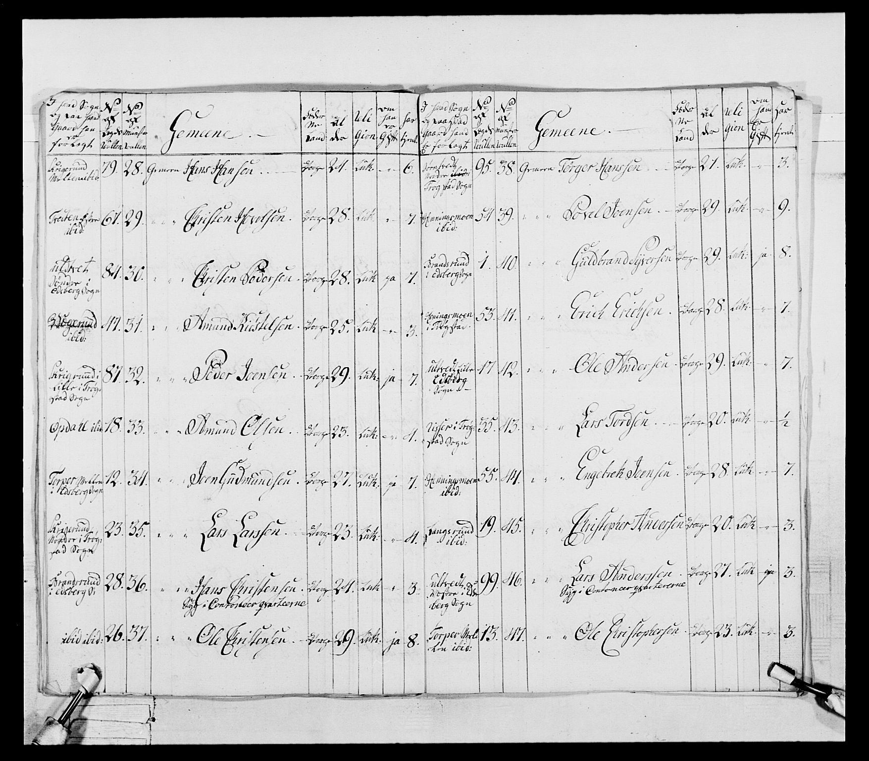 Generalitets- og kommissariatskollegiet, Det kongelige norske kommissariatskollegium, RA/EA-5420/E/Eh/L0043a: 2. Akershusiske nasjonale infanteriregiment, 1767-1778, s. 213