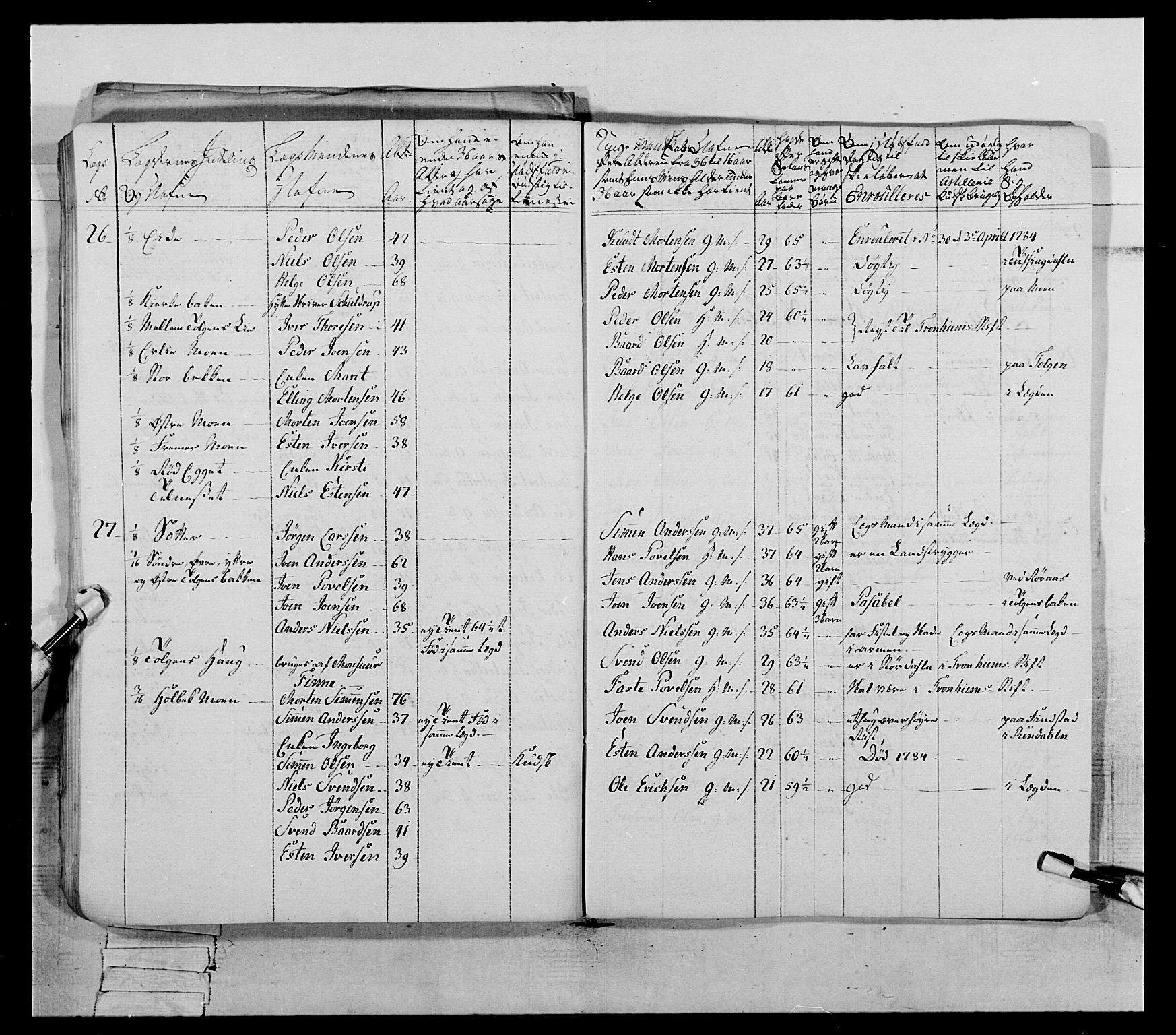 Generalitets- og kommissariatskollegiet, Det kongelige norske kommissariatskollegium, AV/RA-EA-5420/E/Eh/L0060: 1. Opplandske nasjonale infanteriregiment, 1786-1788, s. 710