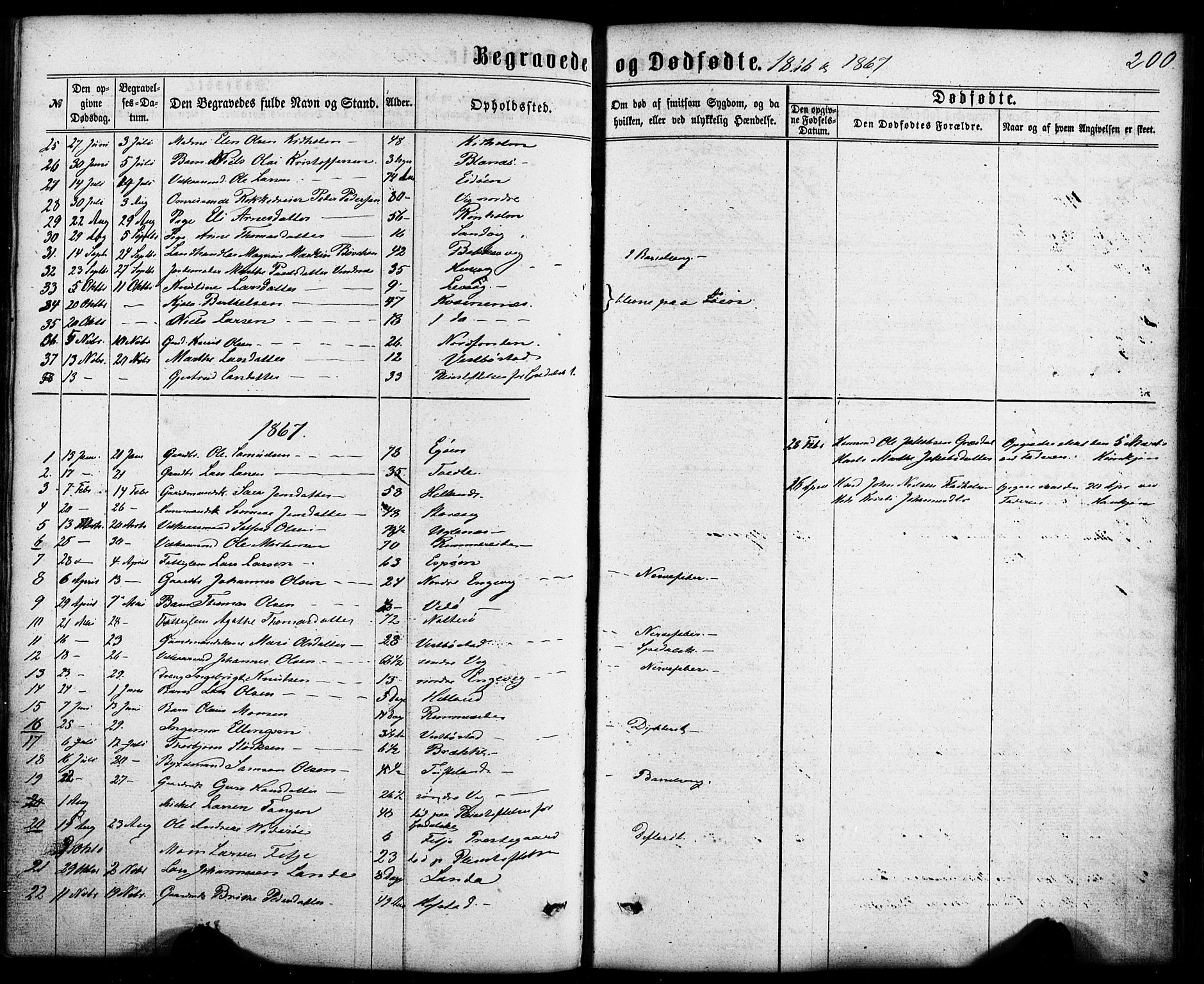 Fitjar sokneprestembete, AV/SAB-A-99926: Ministerialbok nr. A 1, 1862-1881, s. 200