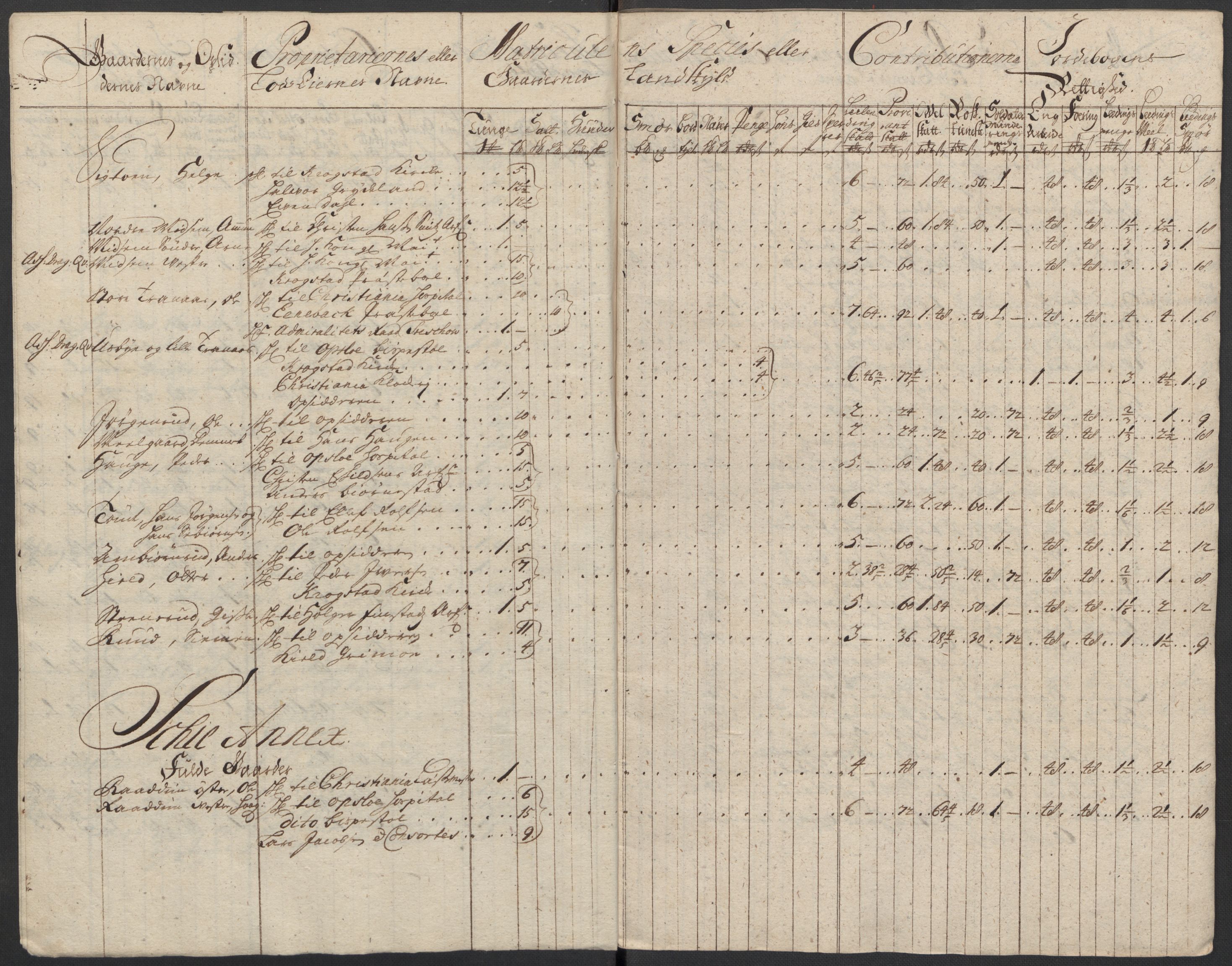 Rentekammeret inntil 1814, Reviderte regnskaper, Fogderegnskap, AV/RA-EA-4092/R10/L0450: Fogderegnskap Aker og Follo, 1712, s. 46