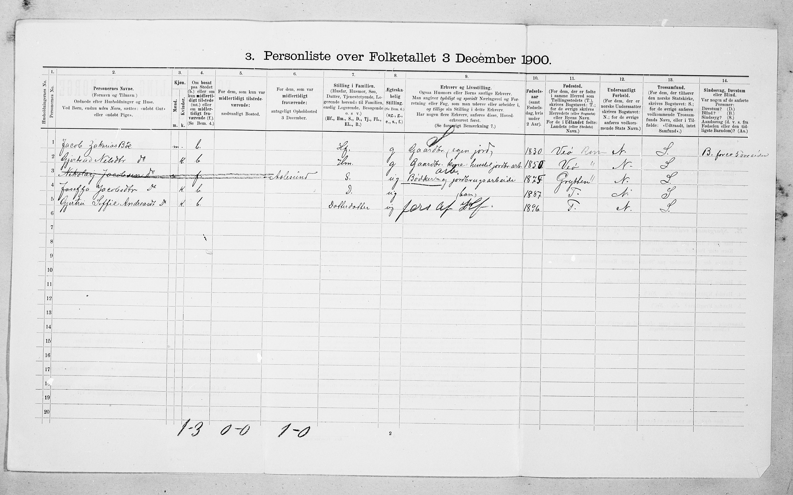 SAT, Folketelling 1900 for 1544 Bolsøy herred, 1900, s. 1014