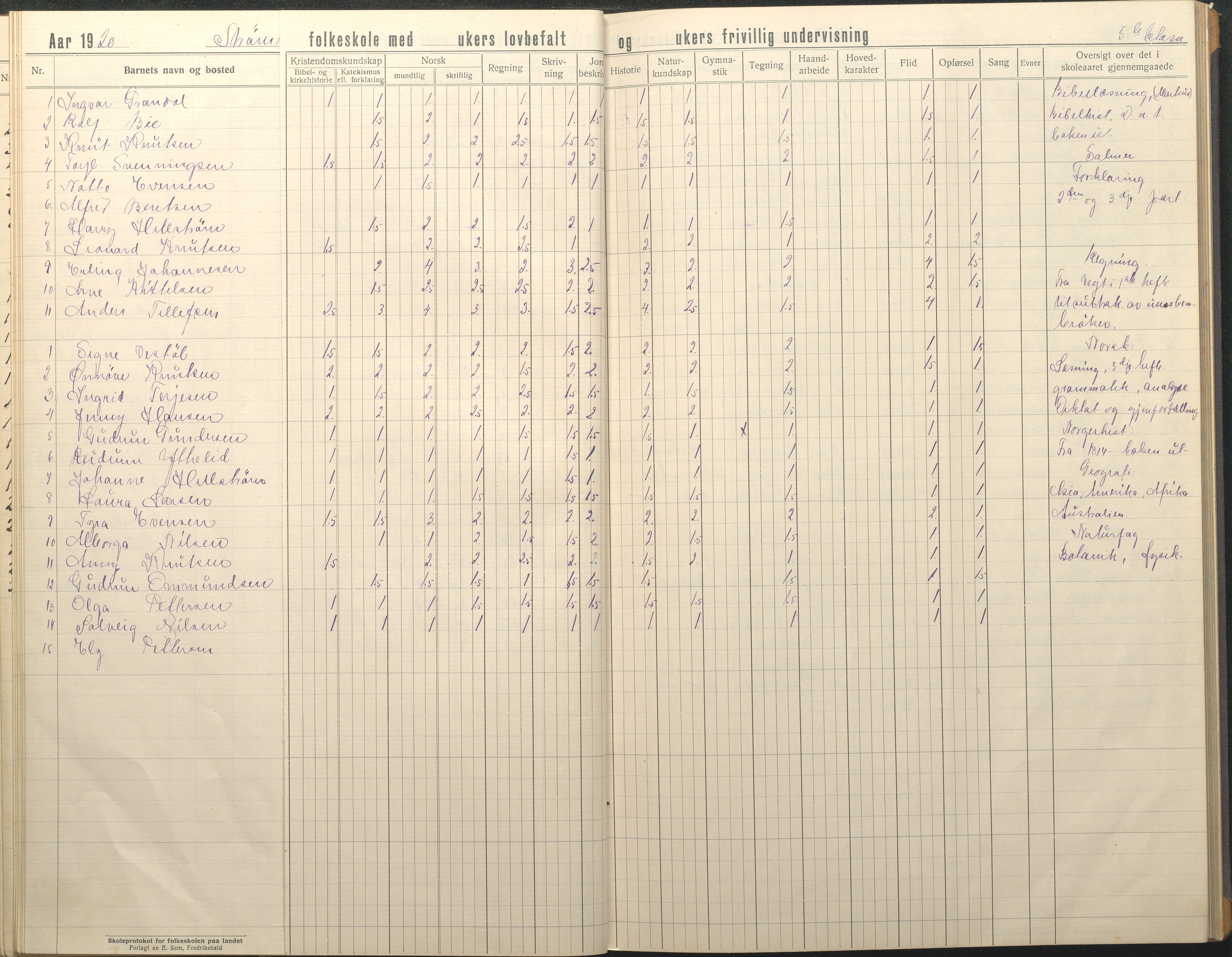 Øyestad kommune frem til 1979, AAKS/KA0920-PK/06/06G/L0012: Skoleprotokoll, 1919-1926