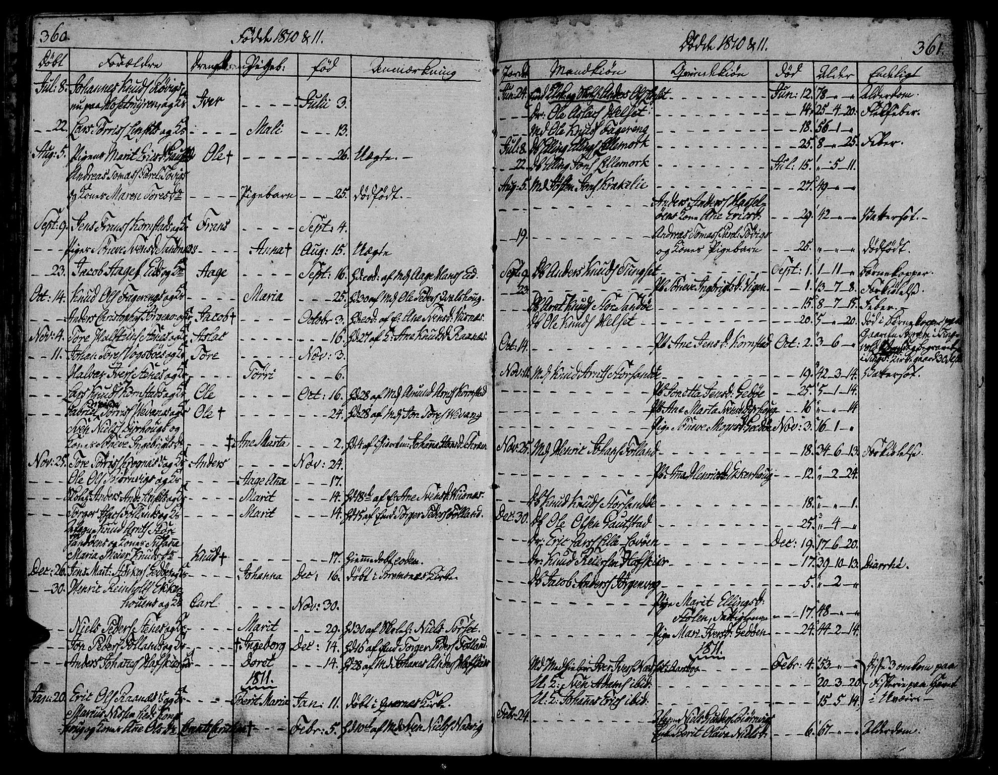 Ministerialprotokoller, klokkerbøker og fødselsregistre - Møre og Romsdal, SAT/A-1454/570/L0830: Ministerialbok nr. 570A04, 1789-1819, s. 360-361