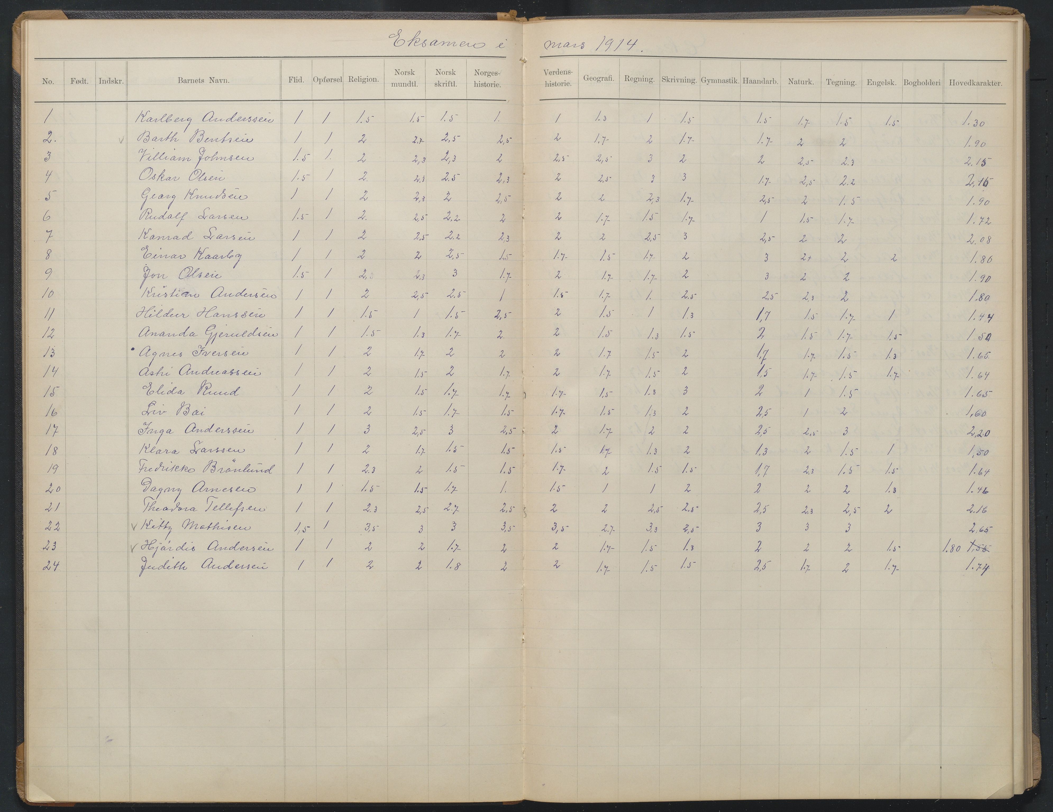 Arendal kommune, Katalog I, AAKS/KA0906-PK-I/07/L0375: Eksamensprotokoll 6. klasse, 1904-1923