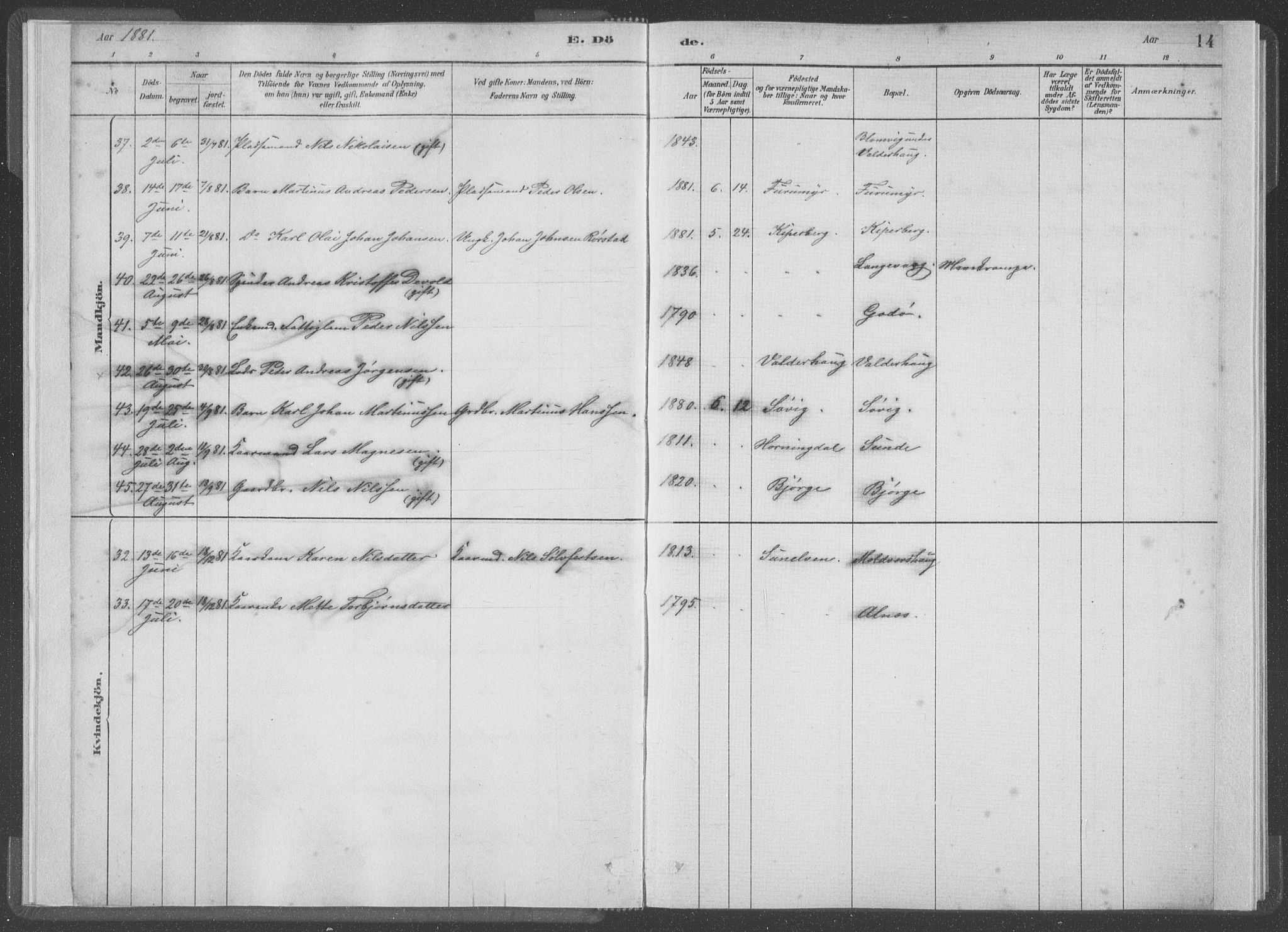 Ministerialprotokoller, klokkerbøker og fødselsregistre - Møre og Romsdal, AV/SAT-A-1454/528/L0403: Ministerialbok nr. 528A13I, 1880-1947, s. 14