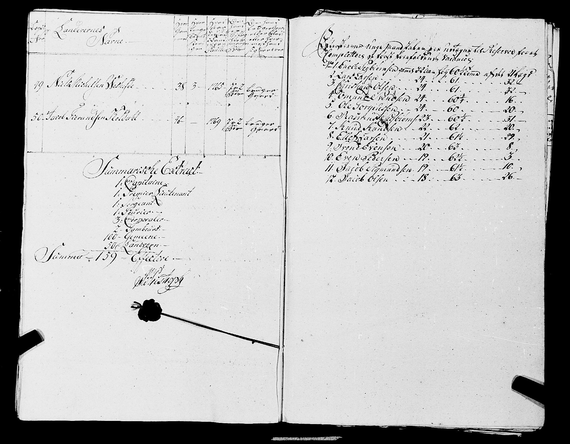 Fylkesmannen i Rogaland, SAST/A-101928/99/3/325/325CA, 1655-1832, s. 5496