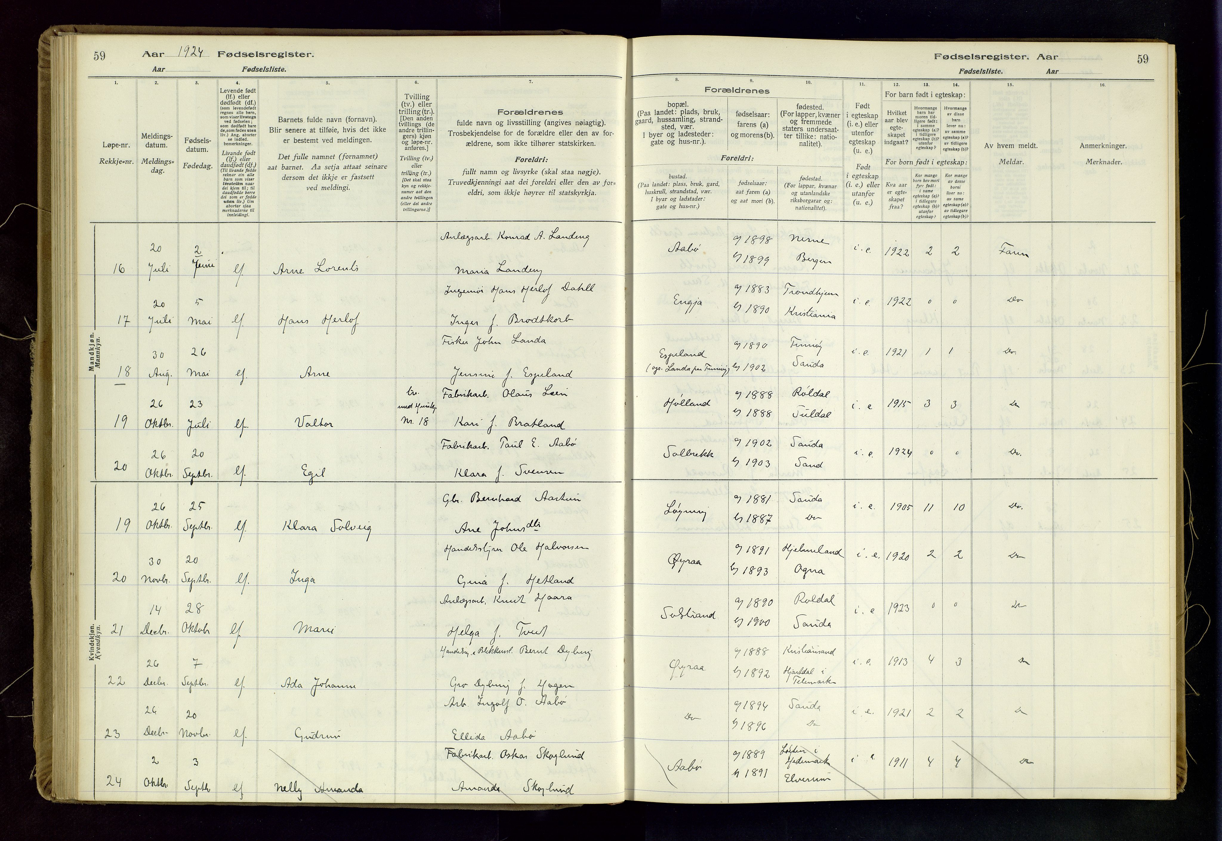 Sand sokneprestkontor, AV/SAST-A-101848/03/C/L0003: Fødselsregister nr. 3, 1916-1936, s. 59