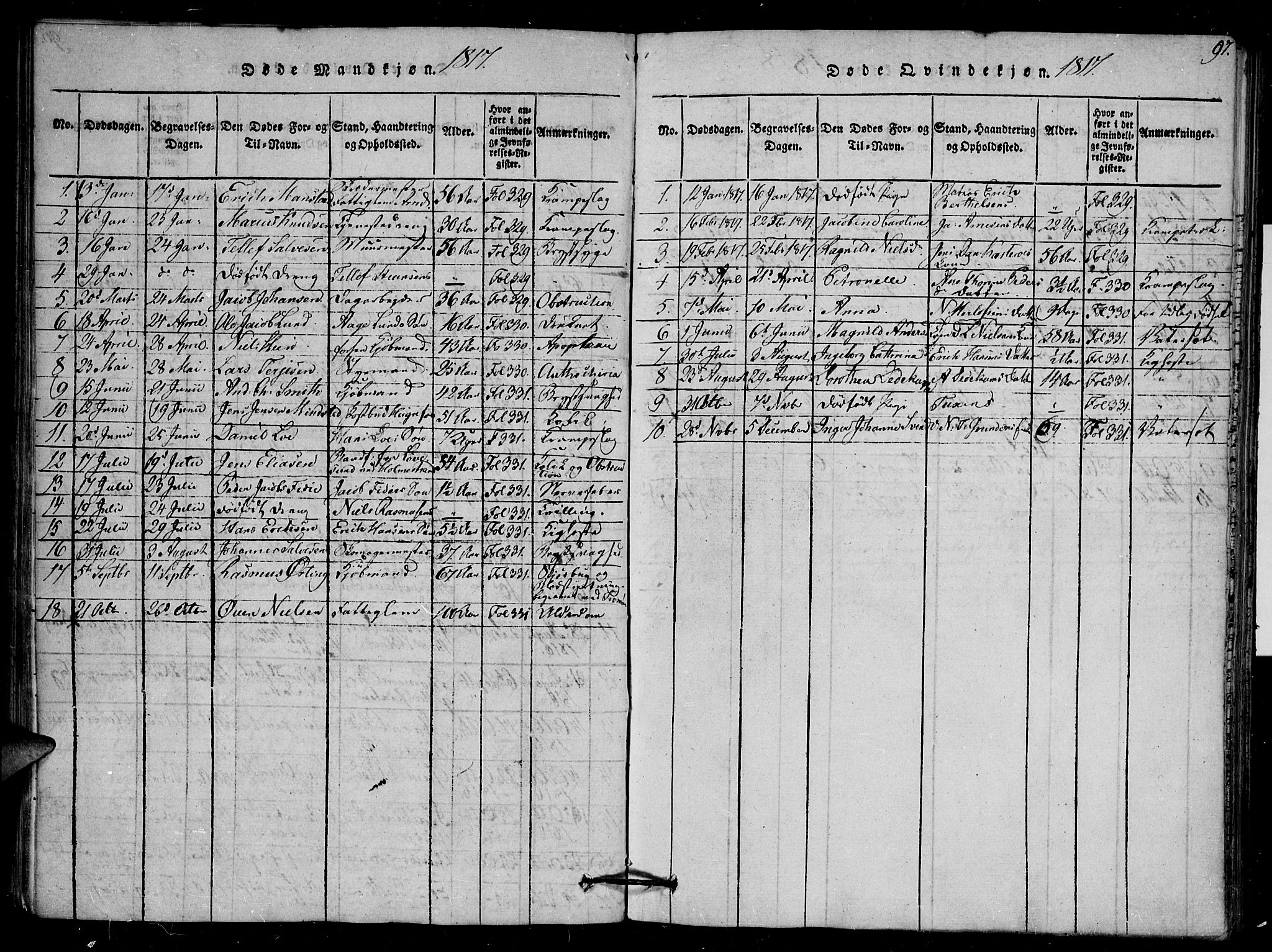 Arendal sokneprestkontor, Trefoldighet, AV/SAK-1111-0040/F/Fb/L0001: Klokkerbok nr. B 1, 1816-1838, s. 97