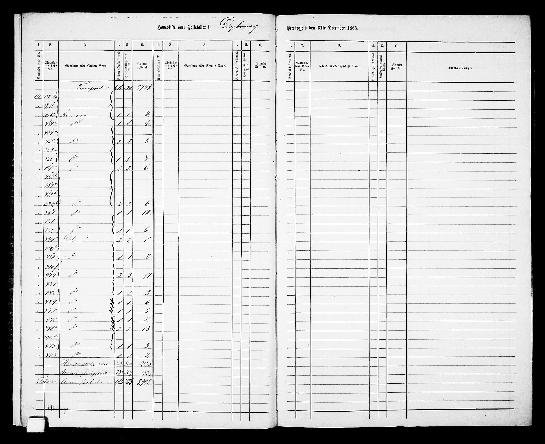 RA, Folketelling 1865 for 0915P Dypvåg prestegjeld, 1865, s. 10