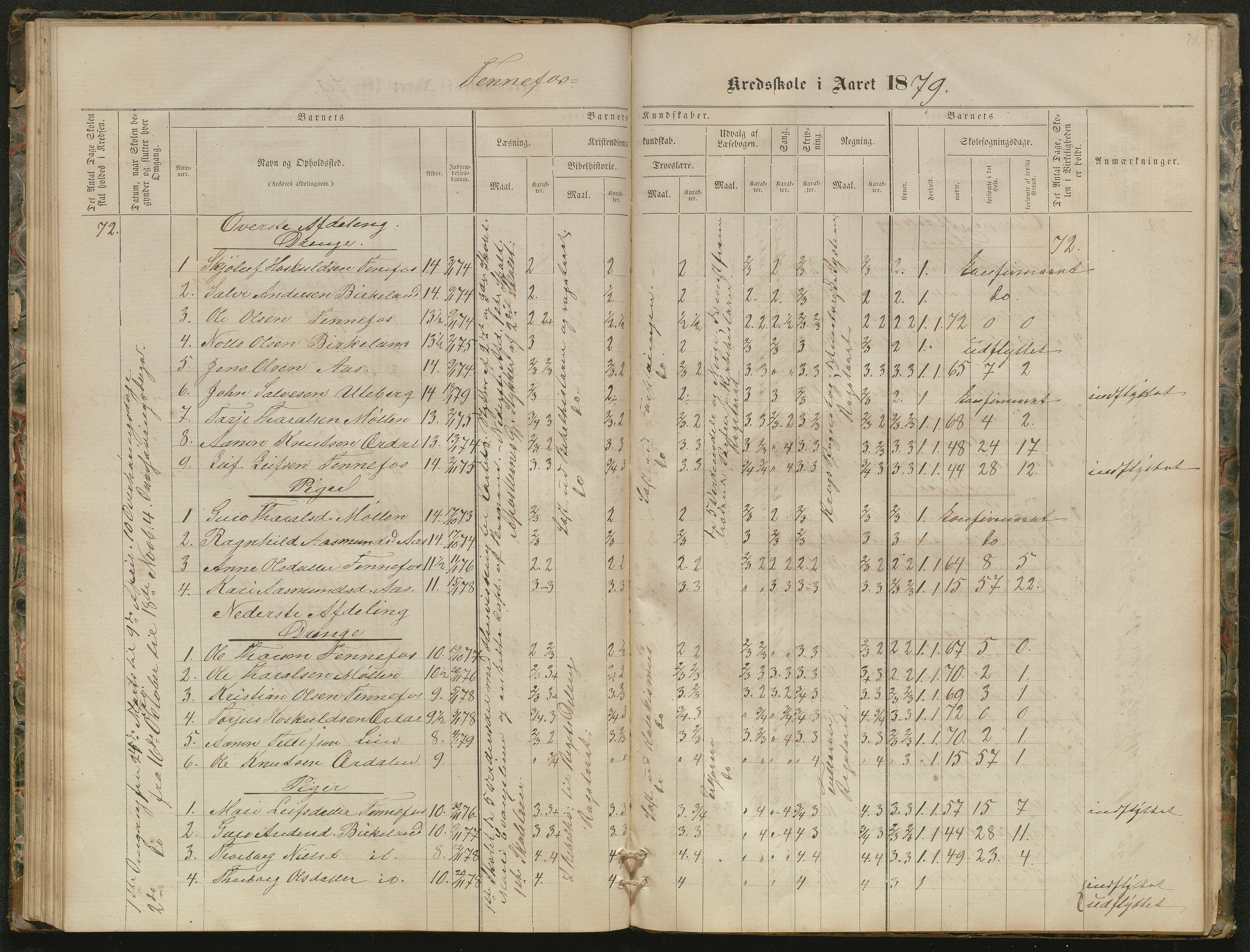 Hornnes kommune, Kjetså, Fennefoss skolekrets, AAKS/KA0936-550c/F1/L0001: Skoleprotokoll. Kjetså og Fennefoss, 1864-1909, s. 79