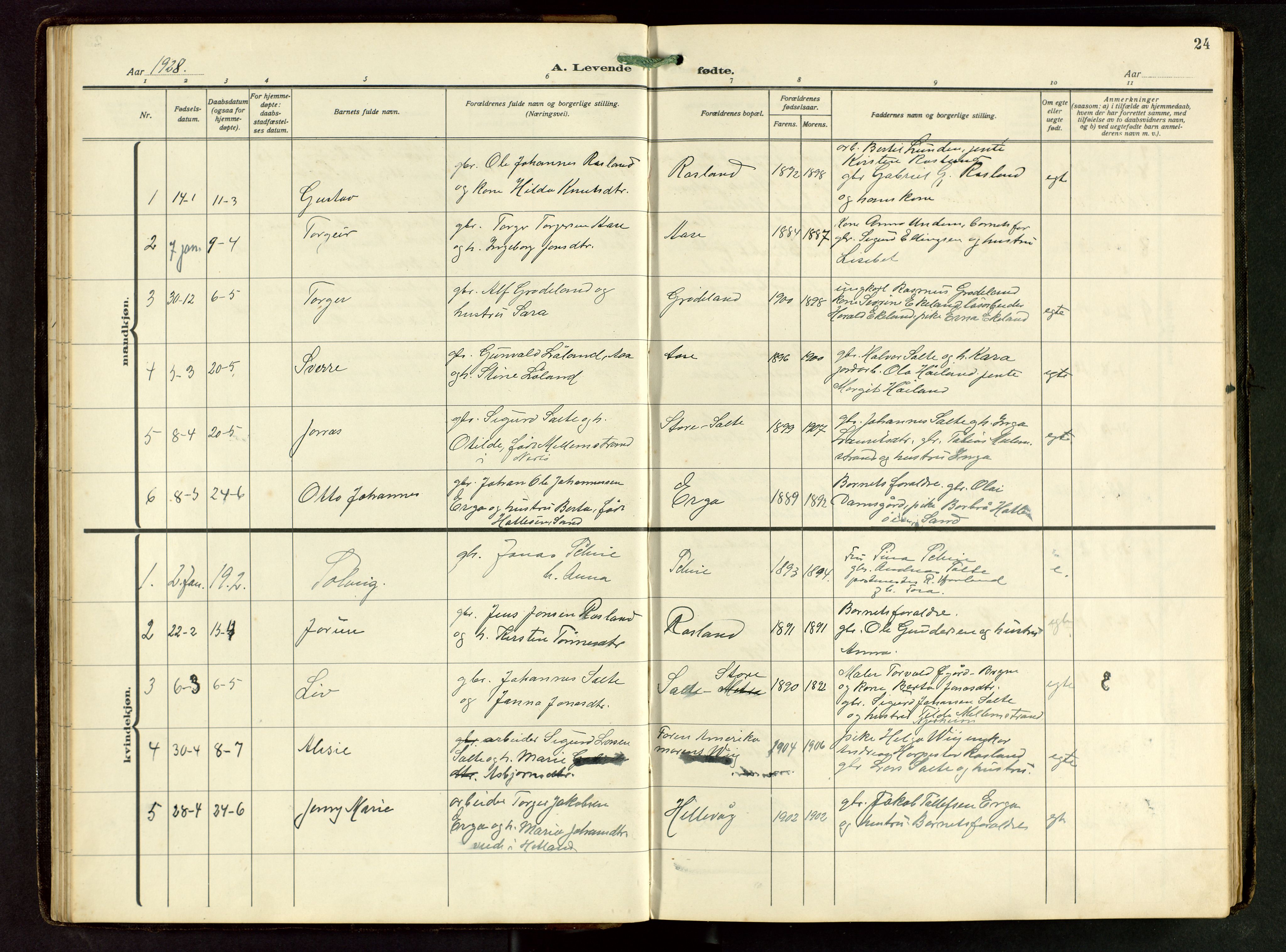 Klepp sokneprestkontor, AV/SAST-A-101803/001/3/30BB/L0008: Klokkerbok nr. B 8, 1918-1949, s. 24