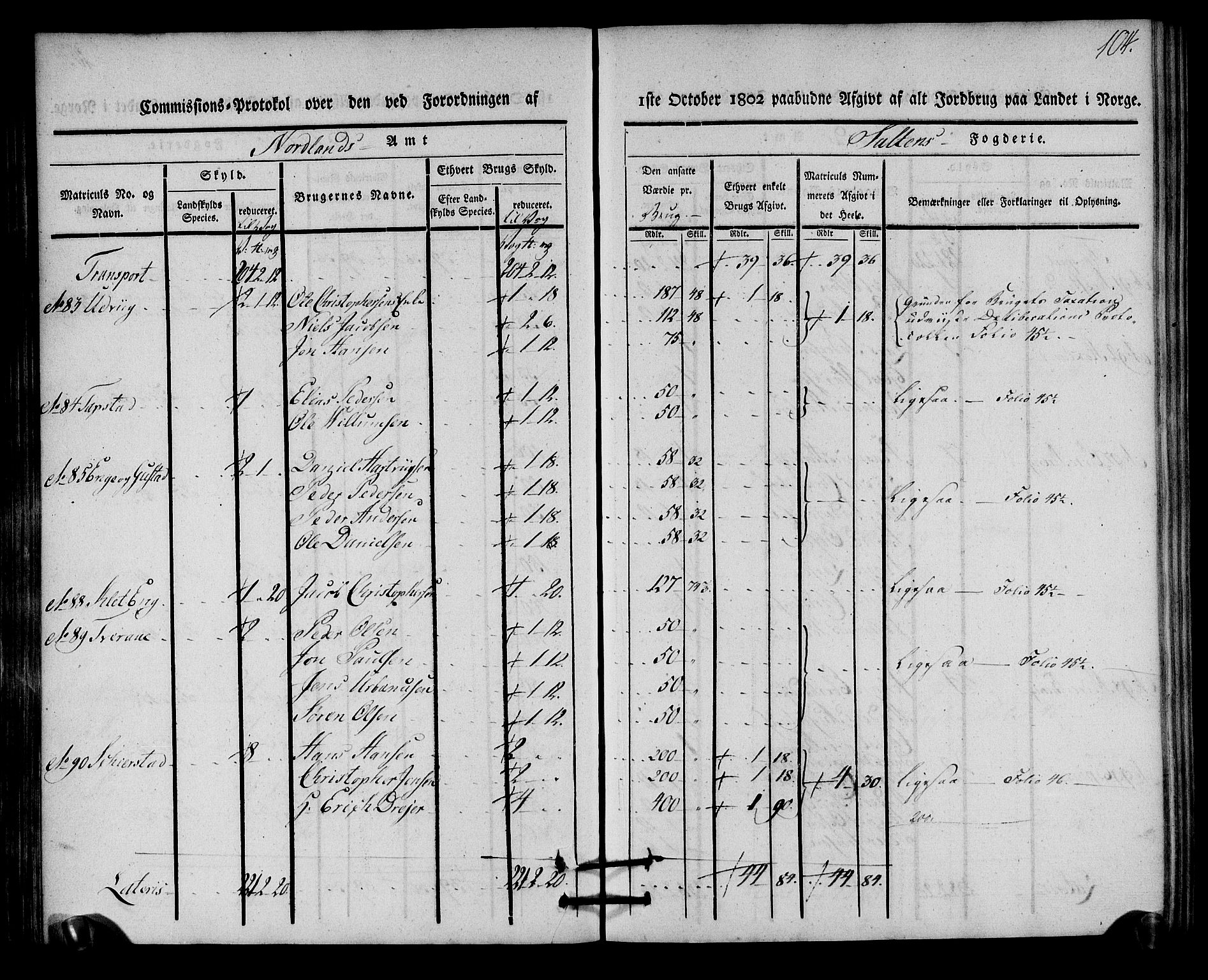 Rentekammeret inntil 1814, Realistisk ordnet avdeling, AV/RA-EA-4070/N/Ne/Nea/L0160: Salten fogderi. Kommisjonsprotokoll, 1803, s. 103