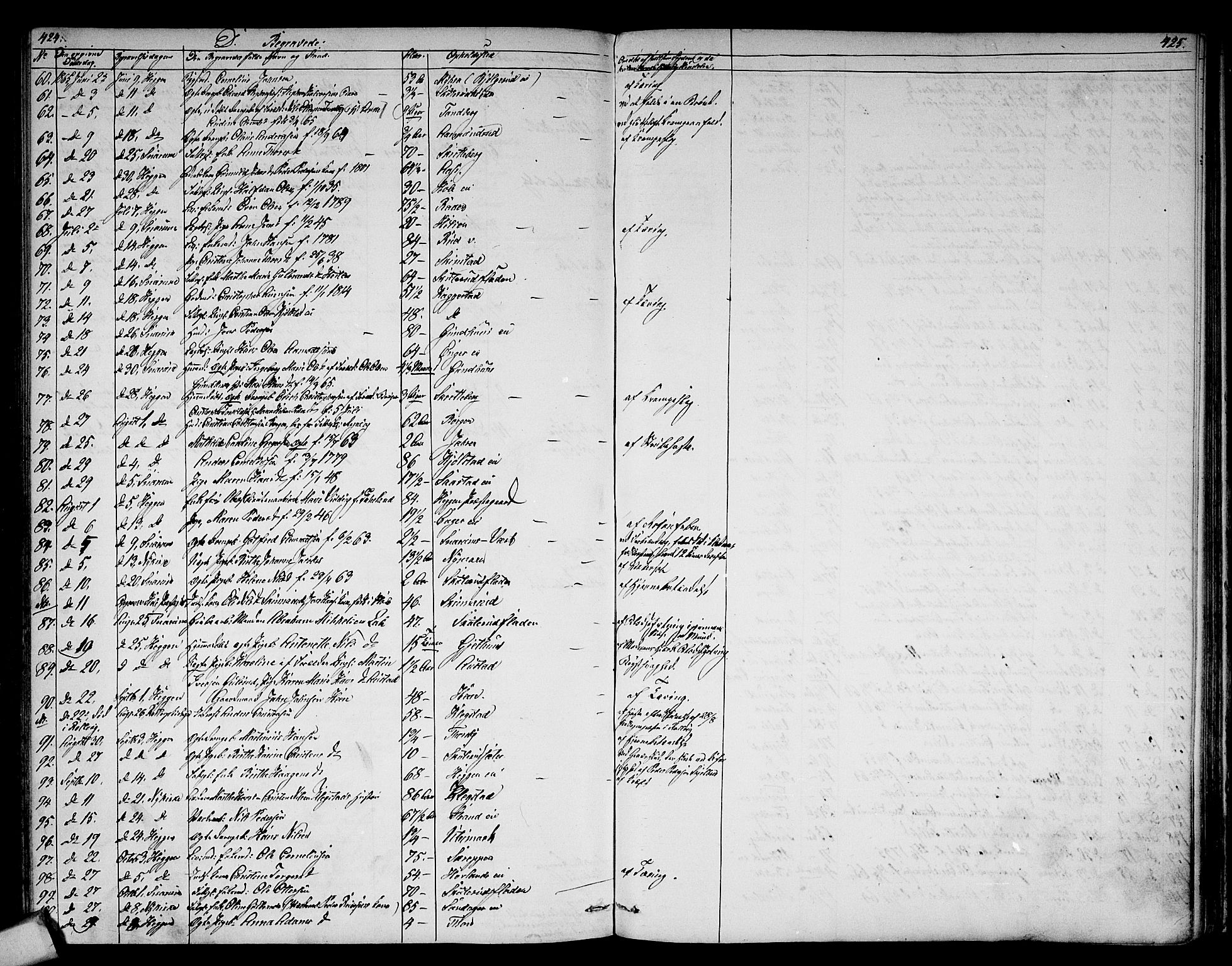 Modum kirkebøker, AV/SAKO-A-234/G/Ga/L0006: Klokkerbok nr. I 6, 1854-1868, s. 424-425