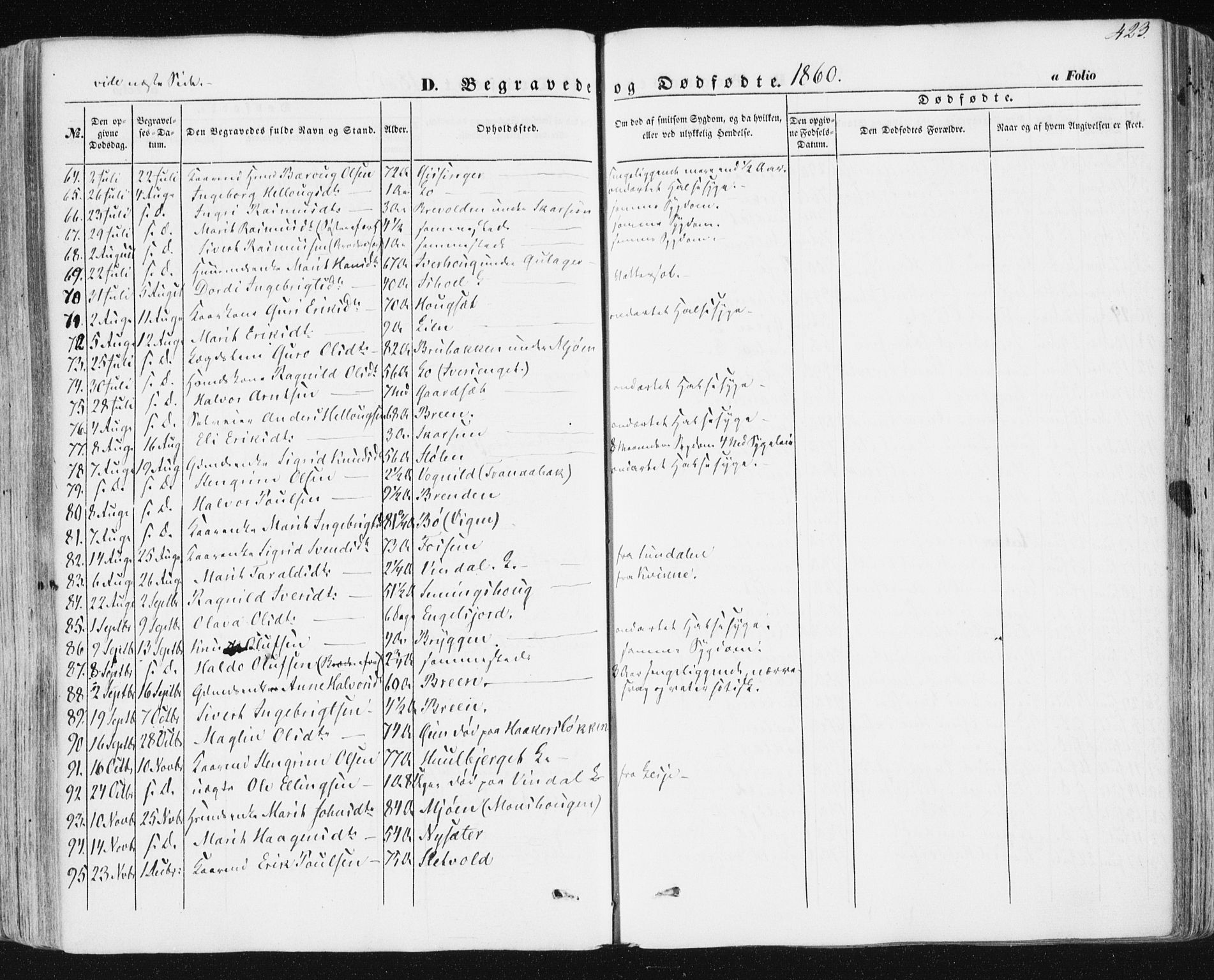 Ministerialprotokoller, klokkerbøker og fødselsregistre - Sør-Trøndelag, SAT/A-1456/678/L0899: Ministerialbok nr. 678A08, 1848-1872, s. 423