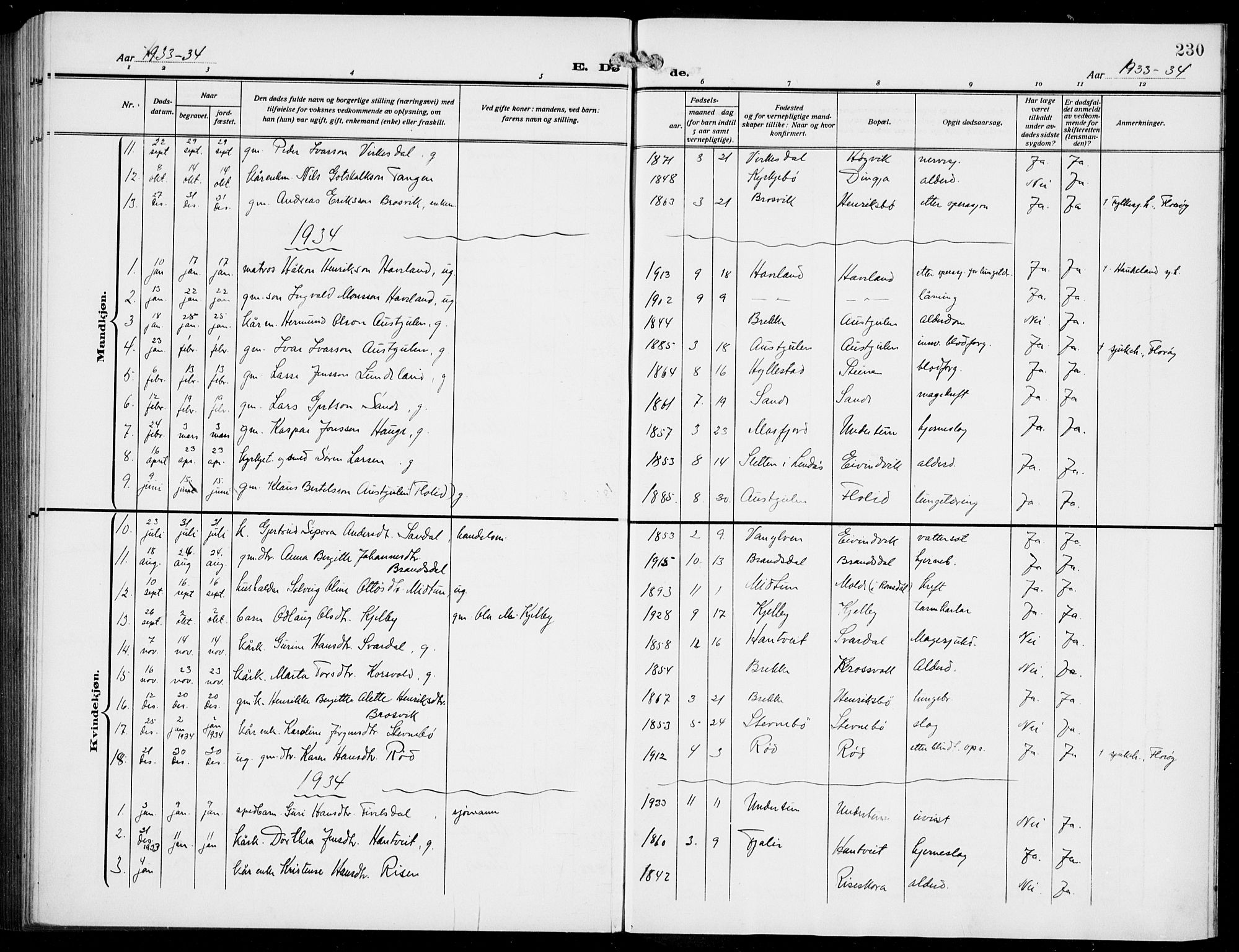 Gulen sokneprestembete, AV/SAB-A-80201/H/Hab/Habb/L0004: Klokkerbok nr. B 4, 1908-1936, s. 230