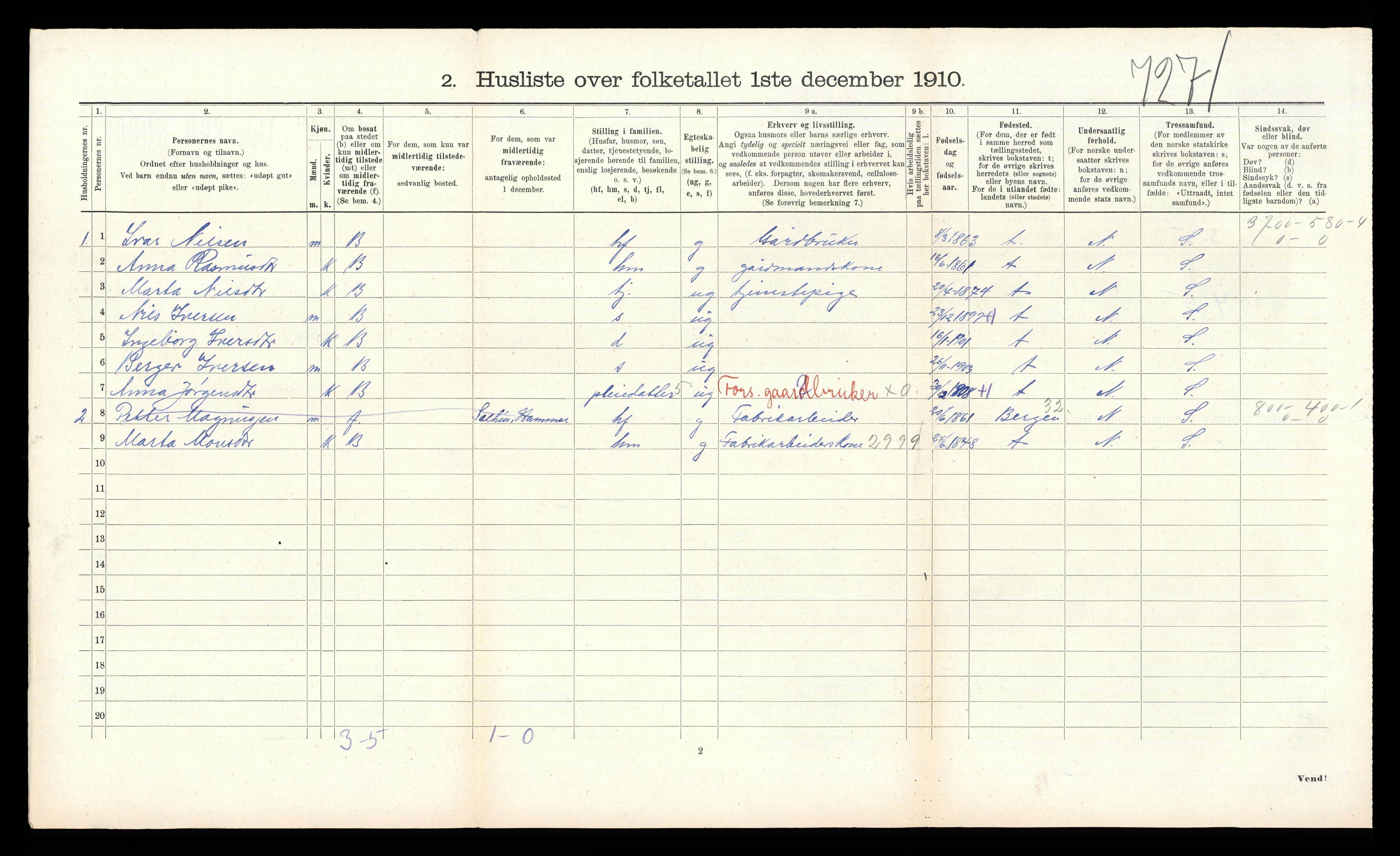 RA, Folketelling 1910 for 1255 Åsane herred, 1910, s. 90
