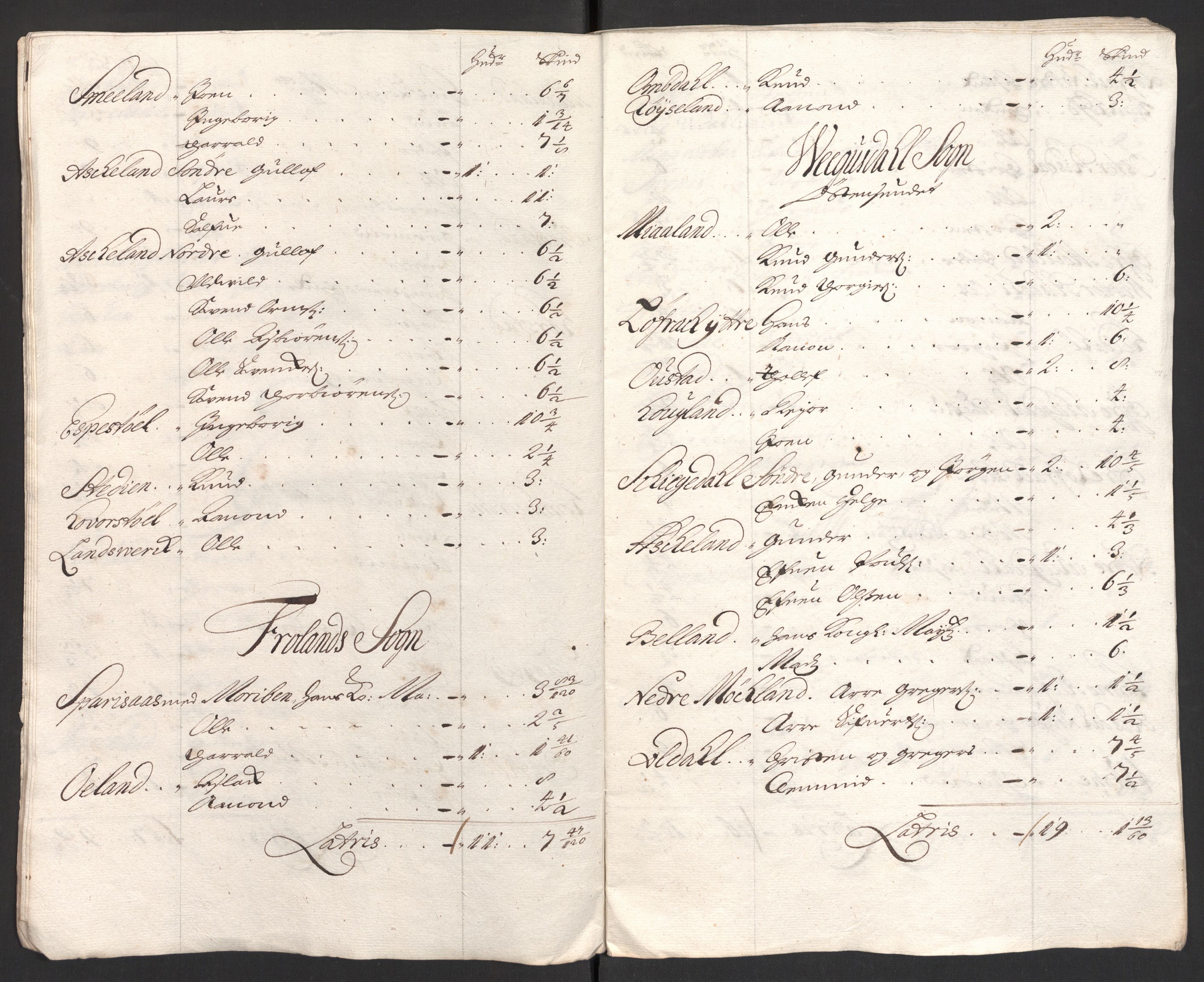 Rentekammeret inntil 1814, Reviderte regnskaper, Fogderegnskap, RA/EA-4092/R40/L2447: Fogderegnskap Råbyggelag, 1703-1705, s. 89