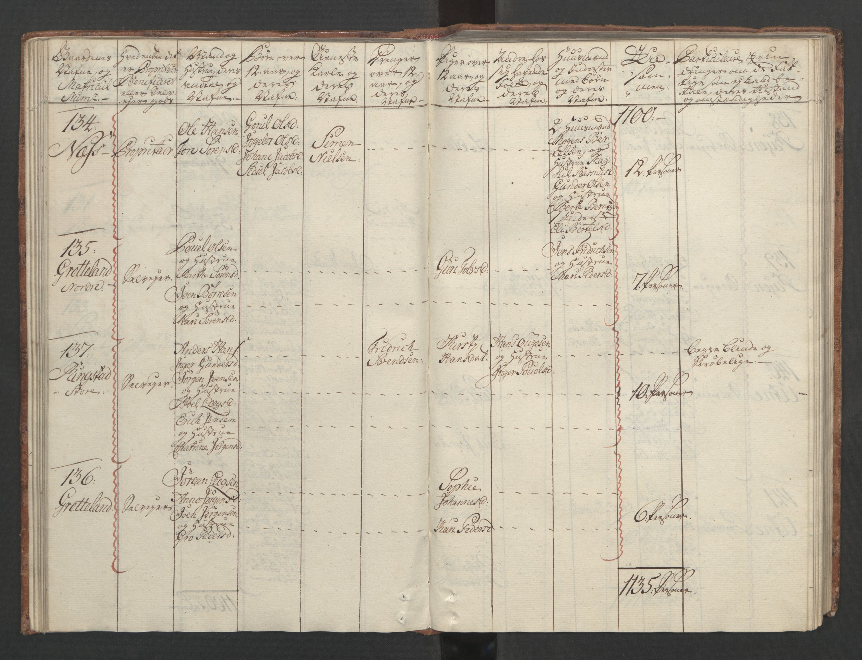Rentekammeret inntil 1814, Reviderte regnskaper, Fogderegnskap, RA/EA-4092/R04/L0260: Ekstraskatten Moss, Onsøy, Tune, Veme og Åbygge, 1762, s. 101
