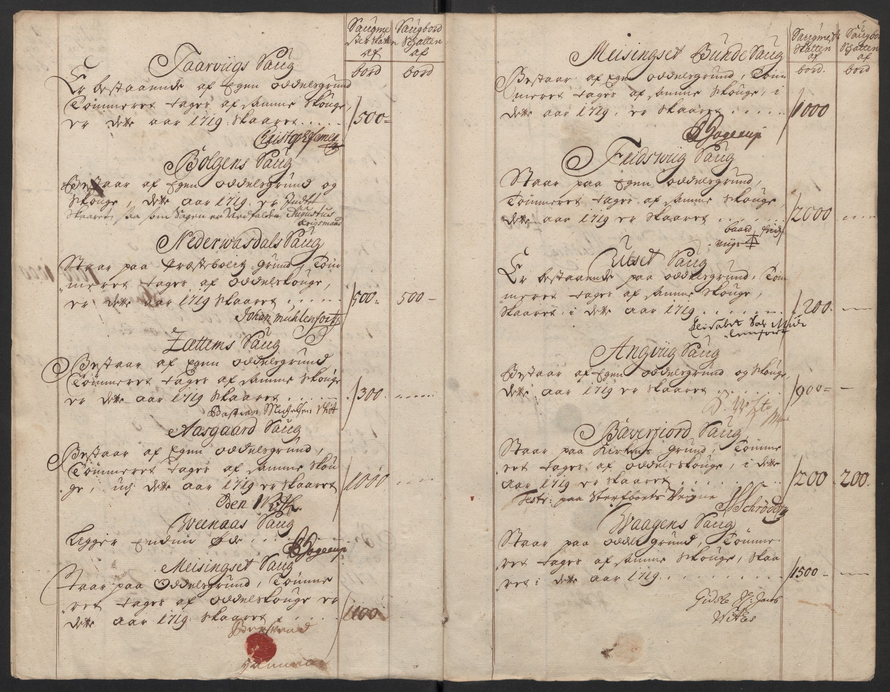 Rentekammeret inntil 1814, Reviderte regnskaper, Fogderegnskap, RA/EA-4092/R56/L3752: Fogderegnskap Nordmøre, 1719, s. 113
