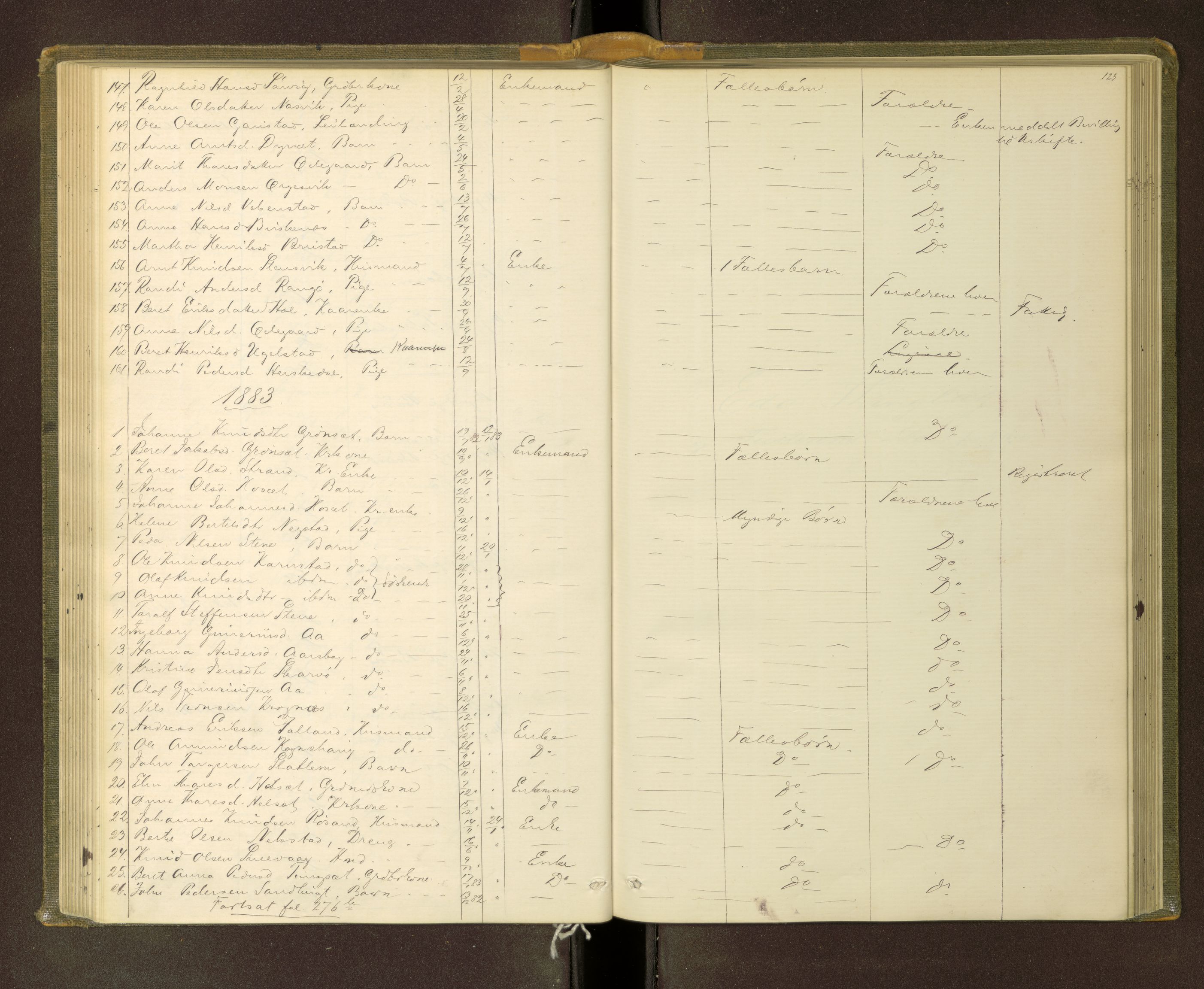 Nordmøre sorenskriveri, AV/SAT-A-4132/1/3/3L/L0002: Dødsfallsprotokoll, 1873-1883, s. 123