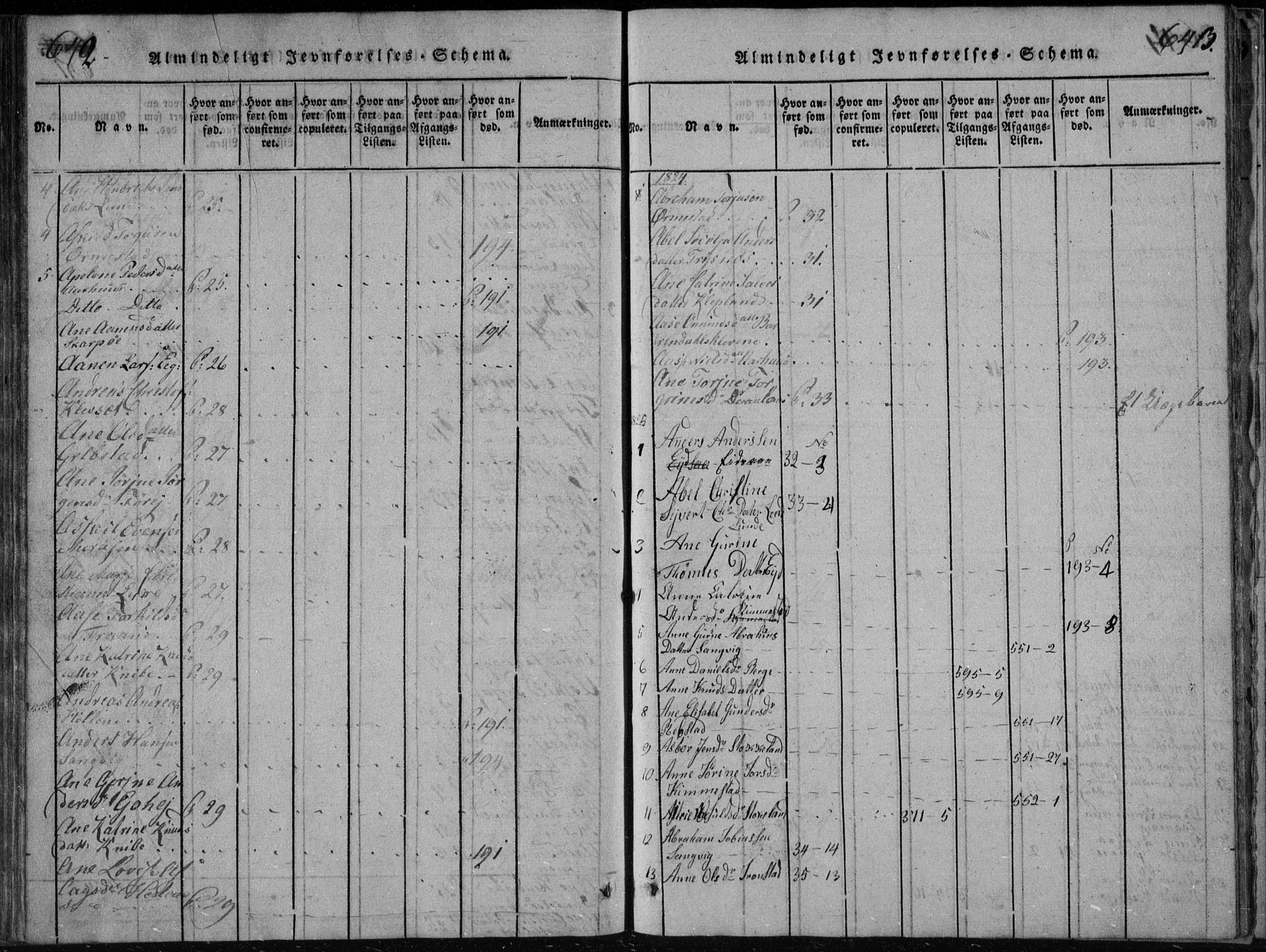 Søgne sokneprestkontor, AV/SAK-1111-0037/F/Fb/Fbb/L0002: Klokkerbok nr. B 2, 1821-1838, s. 642-643