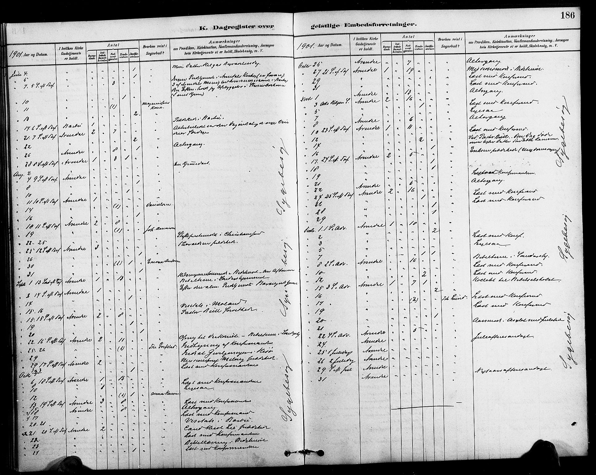 Arendal sokneprestkontor, Trefoldighet, SAK/1111-0040/F/Fa/L0009: Ministerialbok nr. A 9, 1878-1919, s. 186