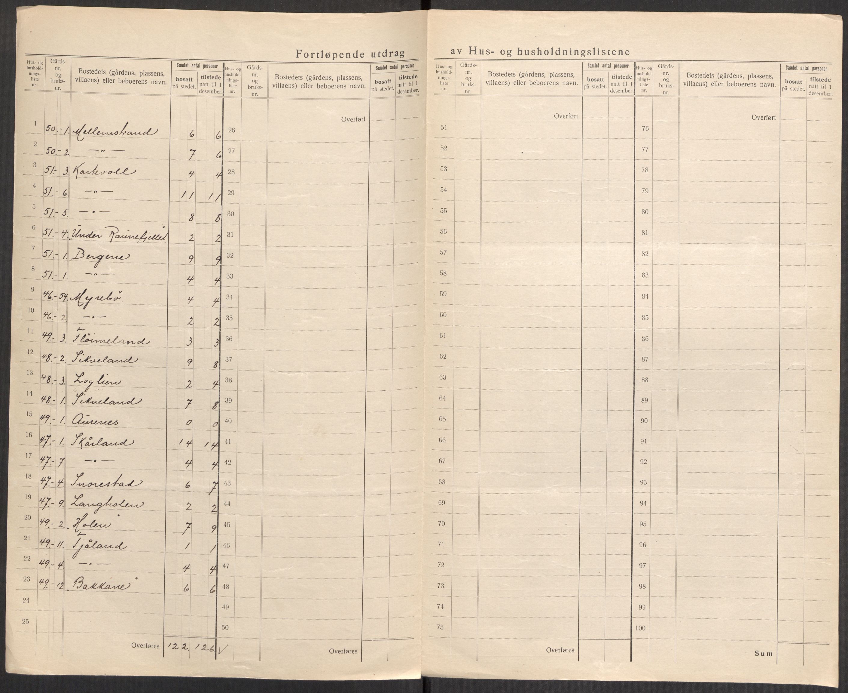 SAST, Folketelling 1920 for 1121 Time herred, 1920, s. 37