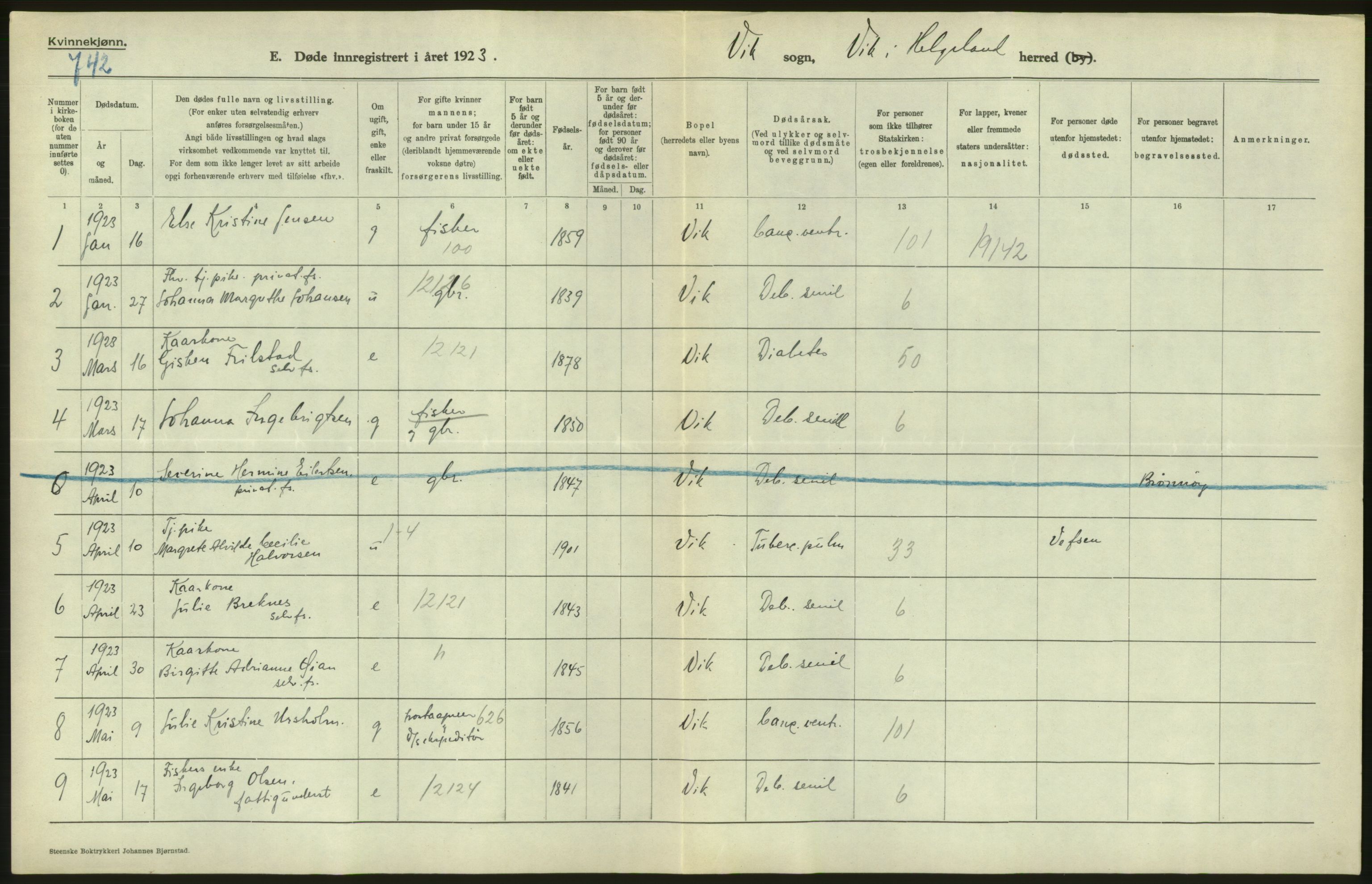 Statistisk sentralbyrå, Sosiodemografiske emner, Befolkning, AV/RA-S-2228/D/Df/Dfc/Dfcc/L0043: Nordland fylke: Døde. Bygder og byer., 1923, s. 12