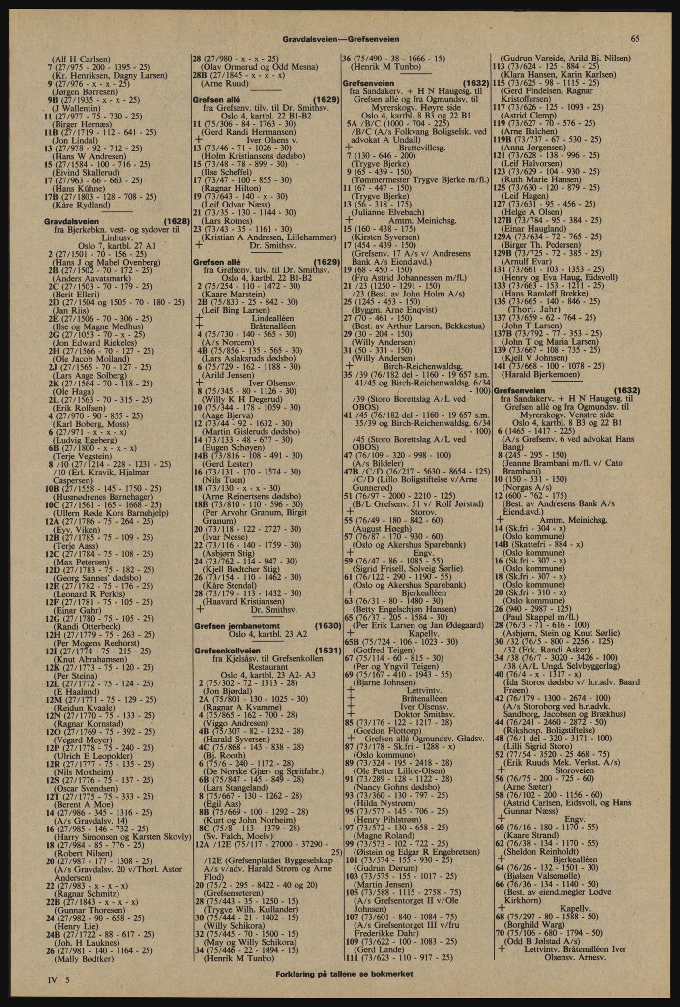 Kristiania/Oslo adressebok, PUBL/-, 1976-1977, s. 65