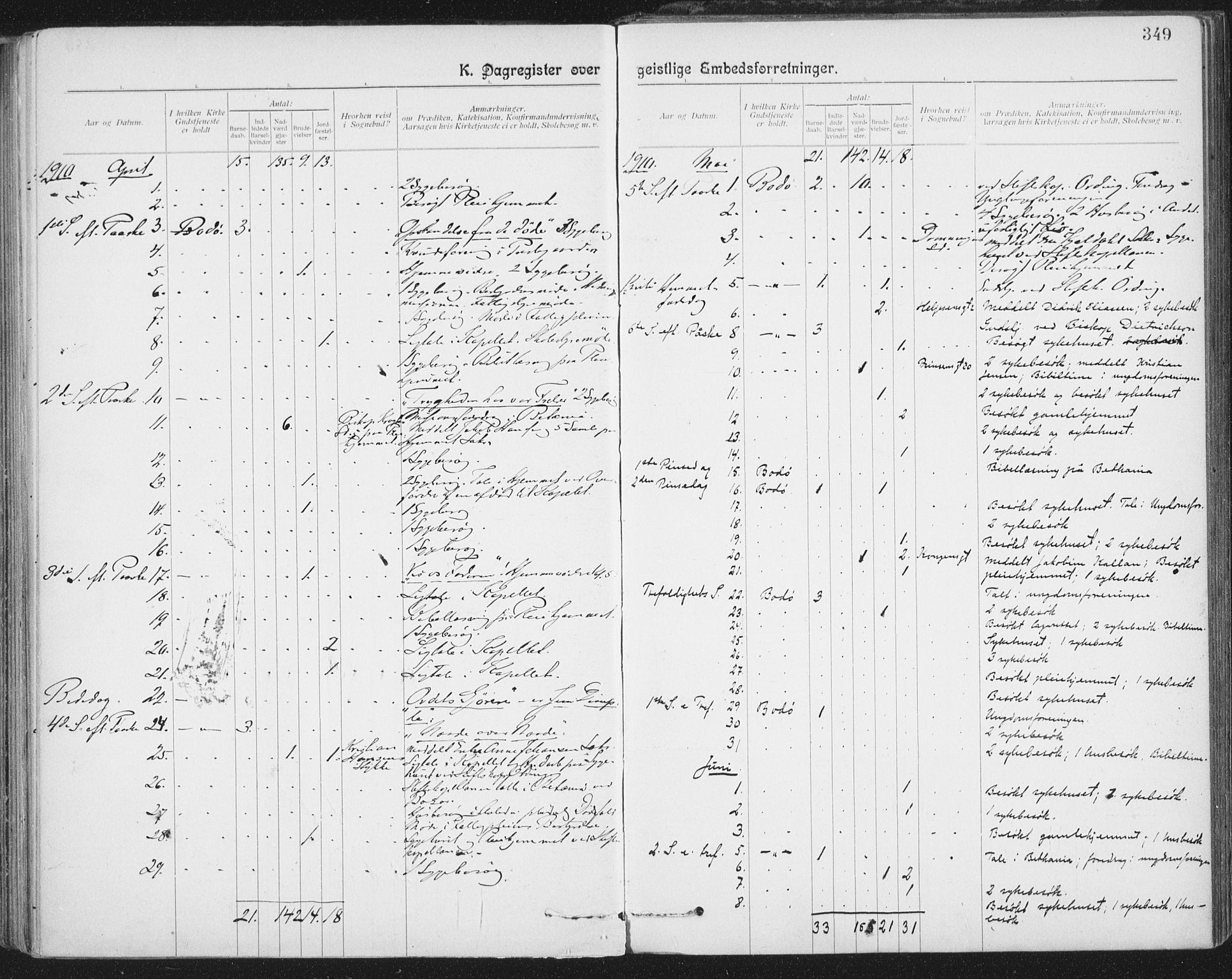 Ministerialprotokoller, klokkerbøker og fødselsregistre - Nordland, AV/SAT-A-1459/801/L0012: Ministerialbok nr. 801A12, 1900-1916, s. 349