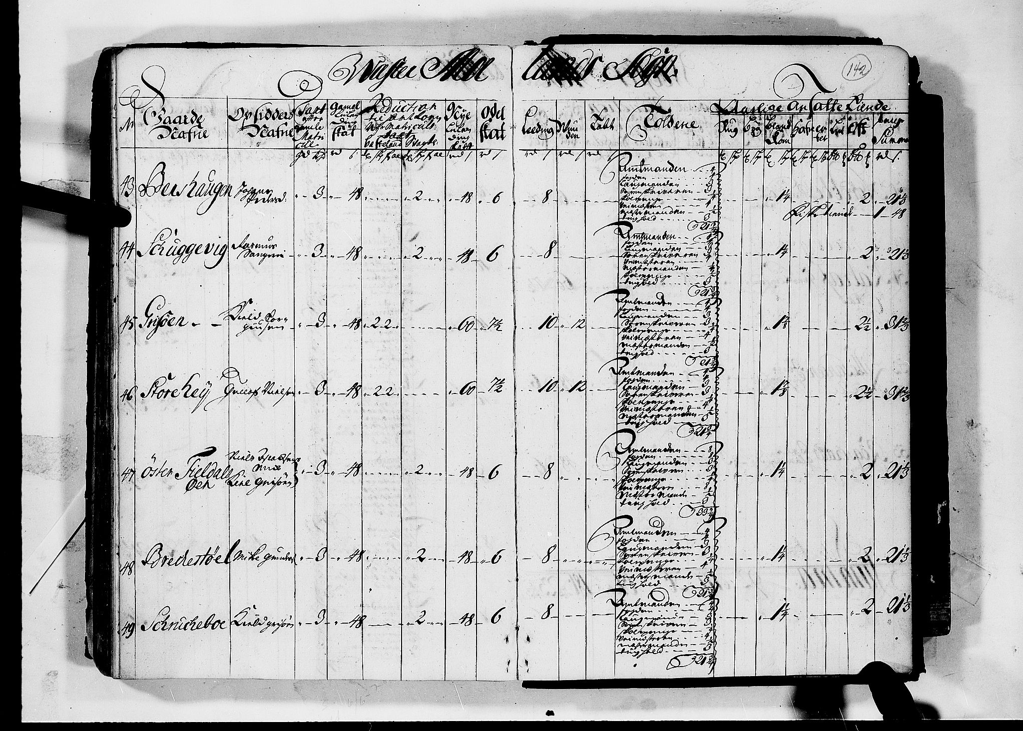 Rentekammeret inntil 1814, Realistisk ordnet avdeling, RA/EA-4070/N/Nb/Nbf/L0124: Nedenes matrikkelprotokoll, 1723, s. 141b-142a