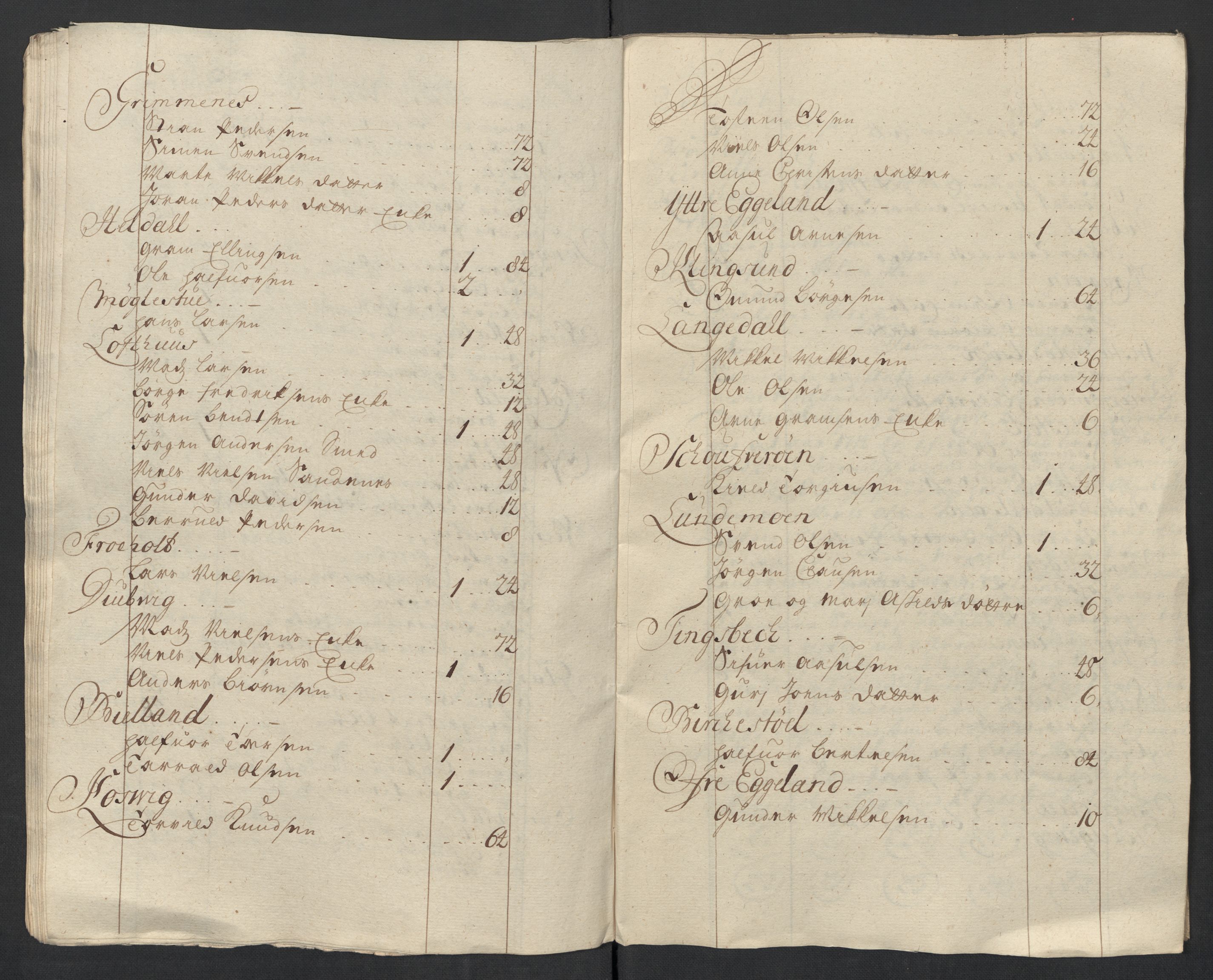Rentekammeret inntil 1814, Reviderte regnskaper, Fogderegnskap, AV/RA-EA-4092/R39/L2321: Fogderegnskap Nedenes, 1713-1714, s. 210