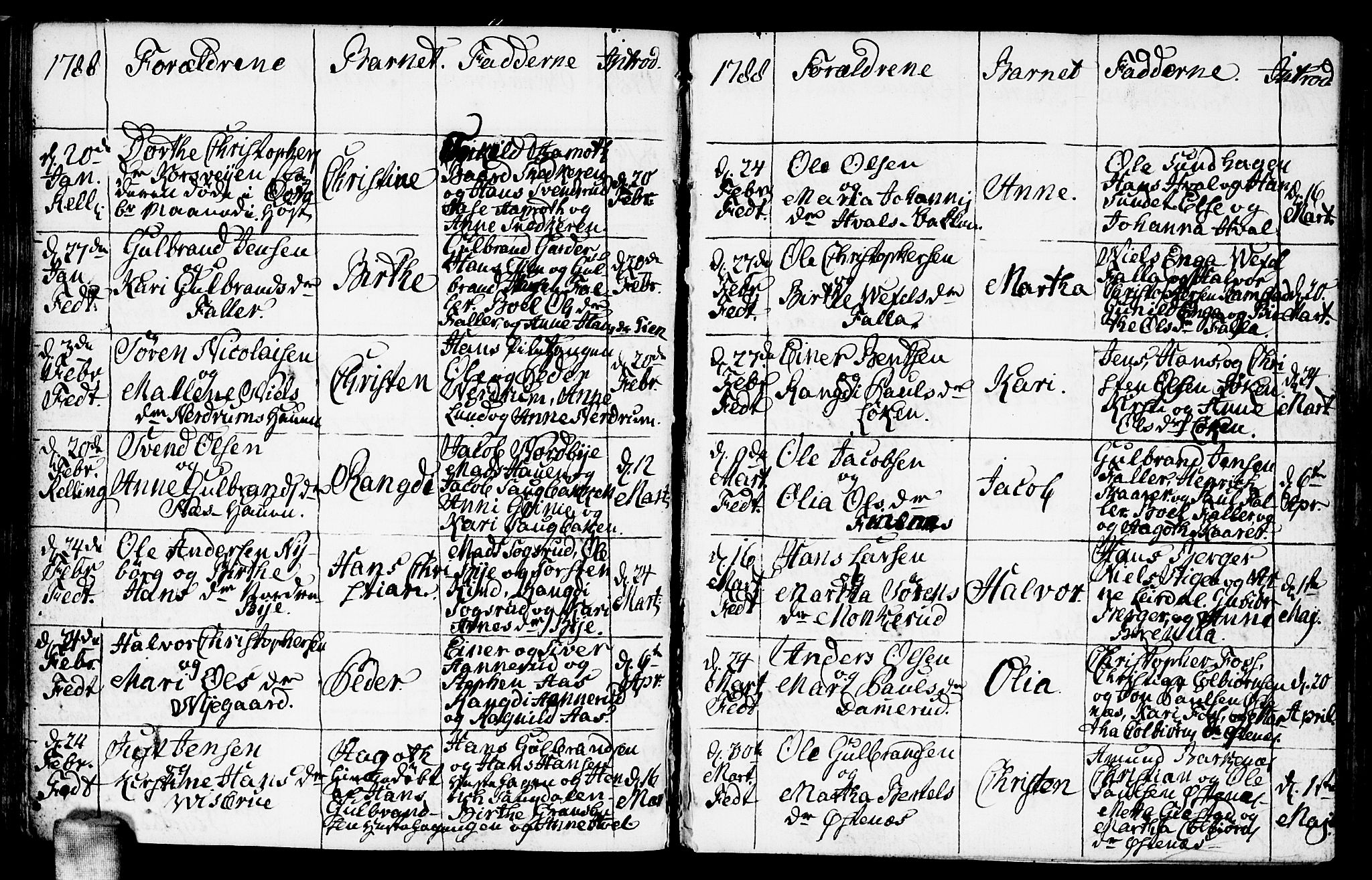 Fet prestekontor Kirkebøker, AV/SAO-A-10370a/F/Fa/L0005: Ministerialbok nr. I 5, 1772-1796