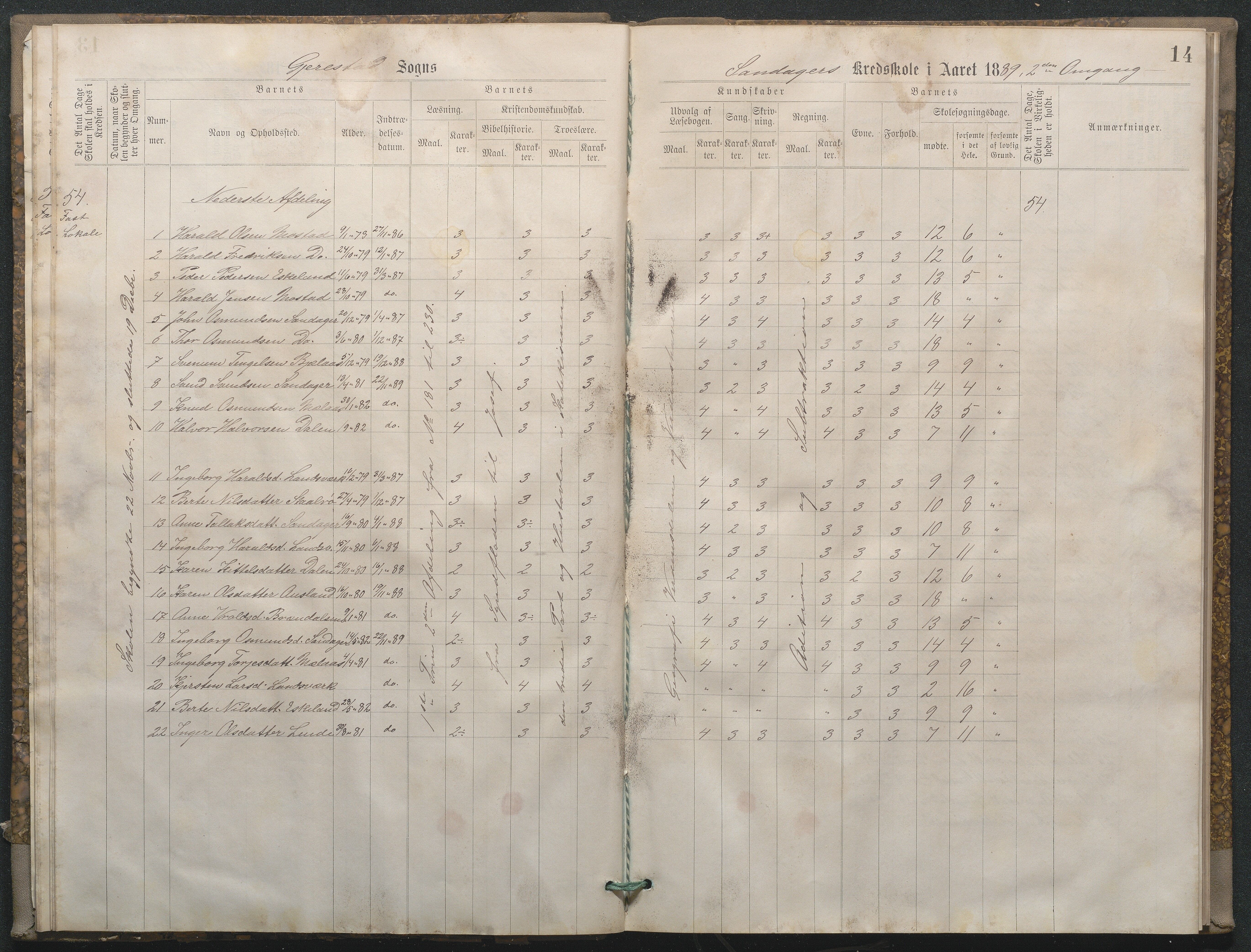 Gjerstad Kommune, Sandåker Skole, AAKS/KA0911-550d/F02/L0001: Karakterprotokoll, 1888-1891, s. 14