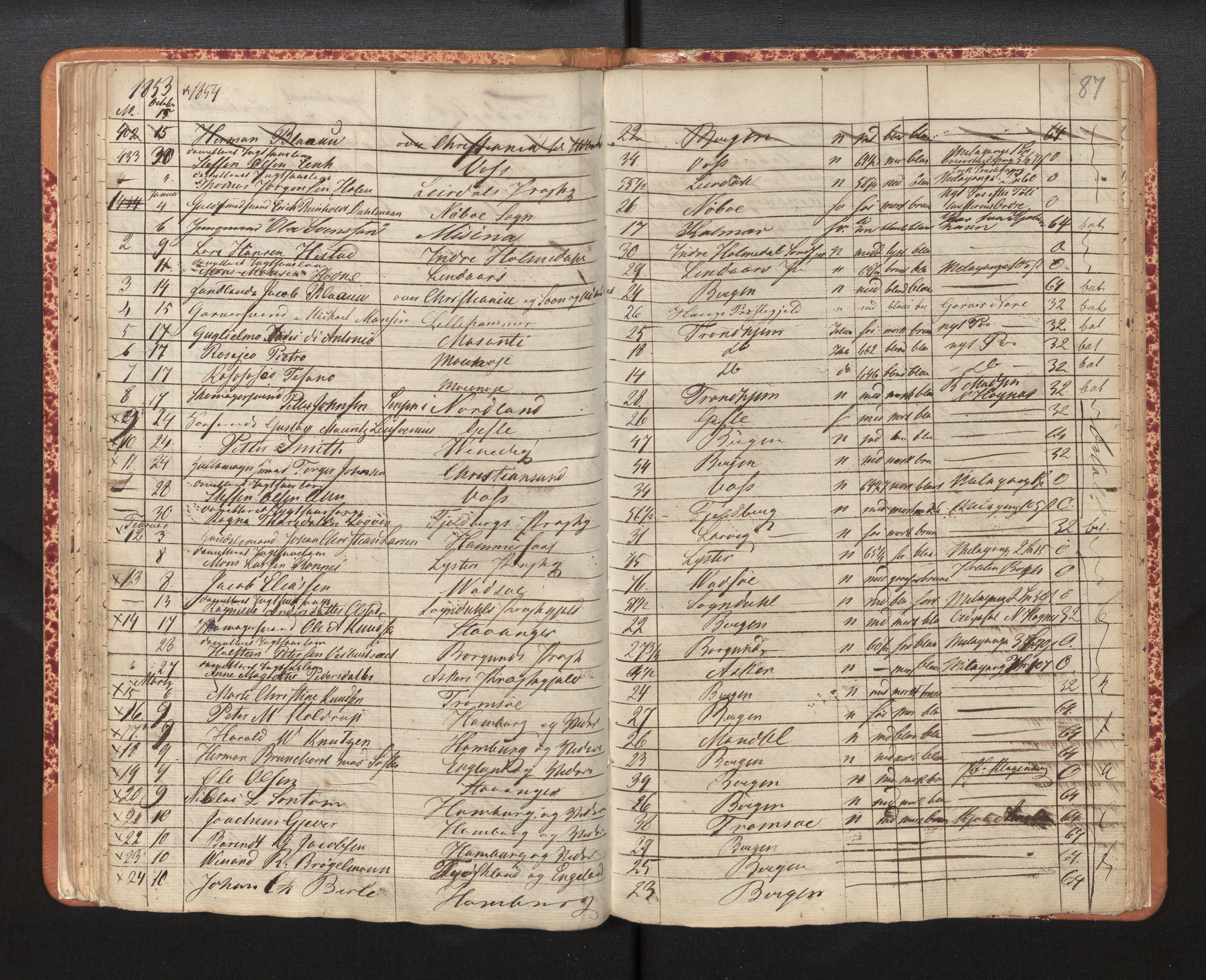 Bergen politikammer / politidistrikt, AV/SAB-A-60401/L/La/Lab/L0005: Passprotokoll, 1848-1857, s. 87
