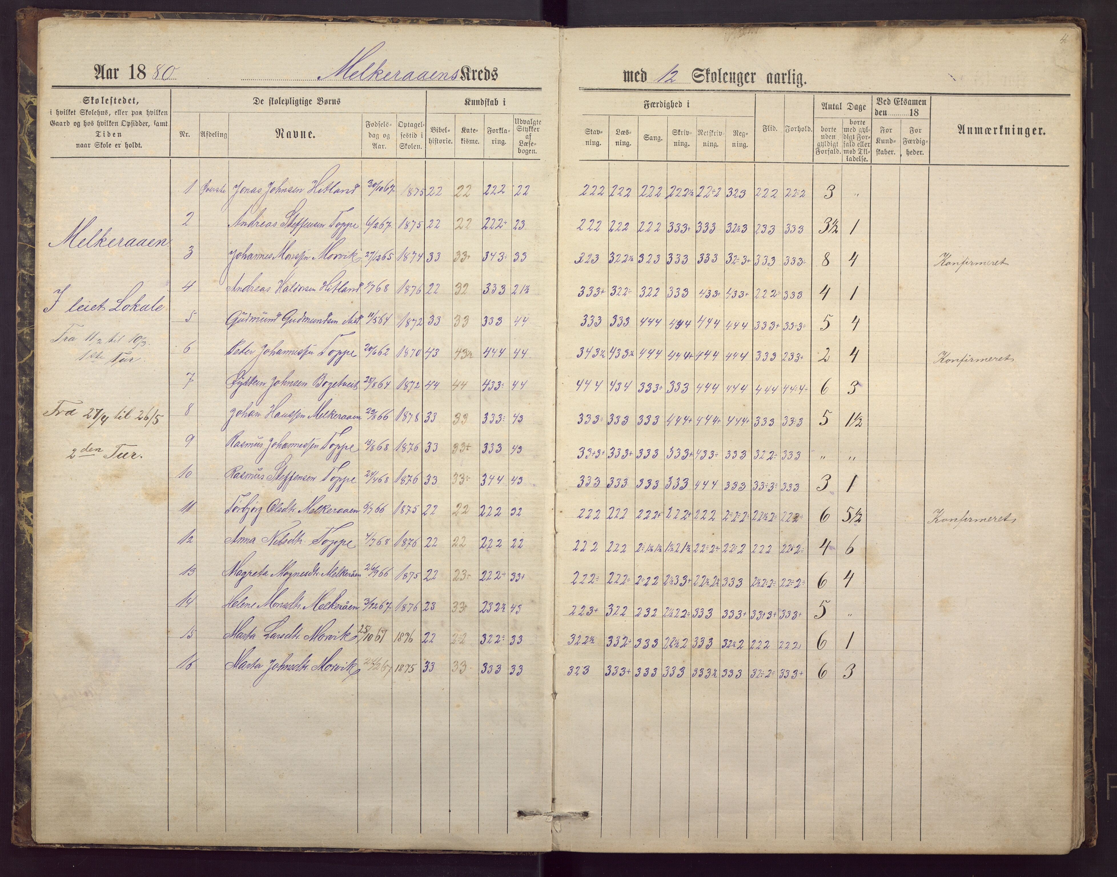 Mjølkeråen skole, BBA/A-1935/G/Gc/L0001: Karakterprotokoll, 1879-1905