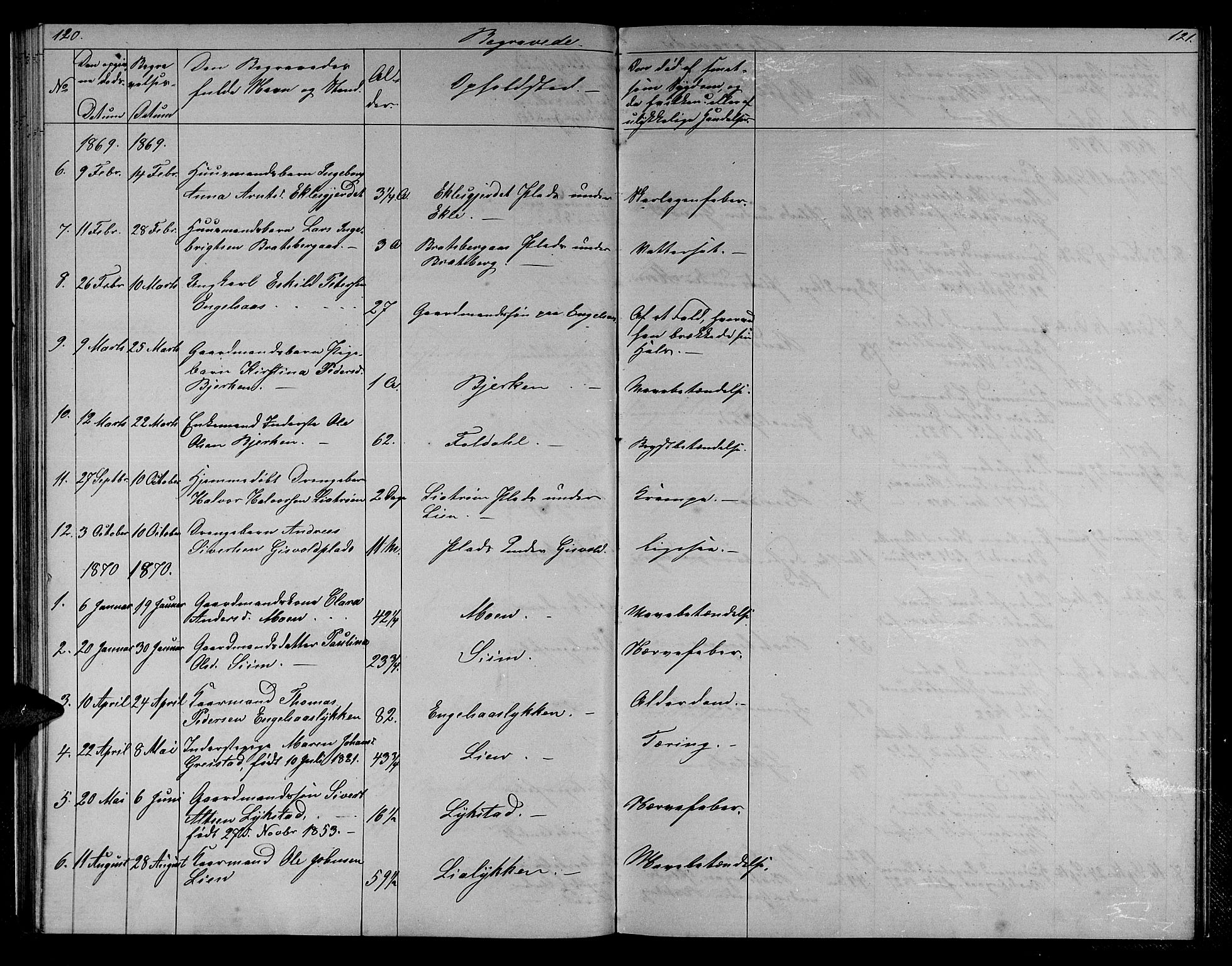 Ministerialprotokoller, klokkerbøker og fødselsregistre - Sør-Trøndelag, SAT/A-1456/608/L0340: Klokkerbok nr. 608C06, 1864-1889, s. 120-121