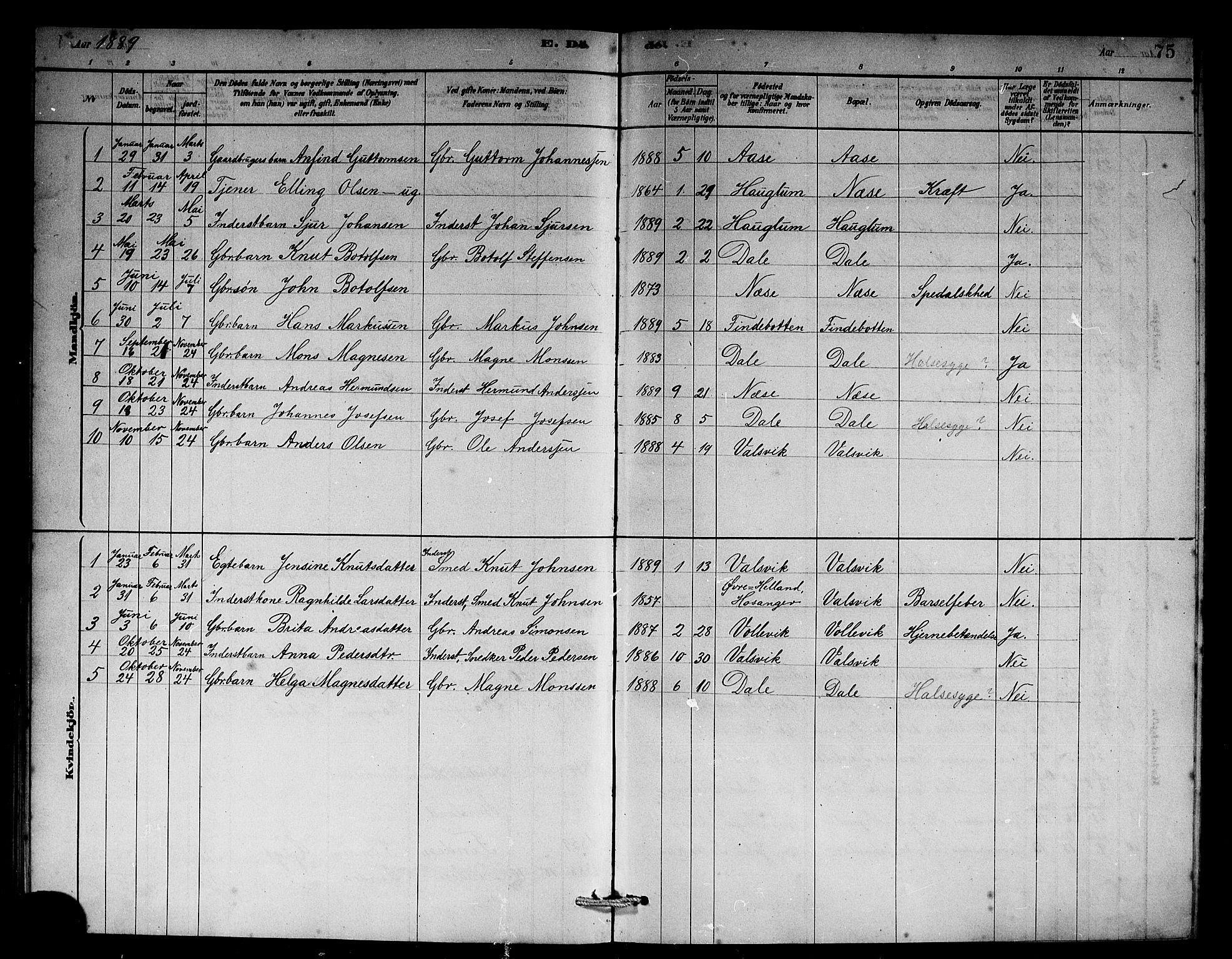 Vik sokneprestembete, AV/SAB-A-81501/H/Hab/Habb/L0002: Klokkerbok nr. B 2, 1878-1893, s. 75