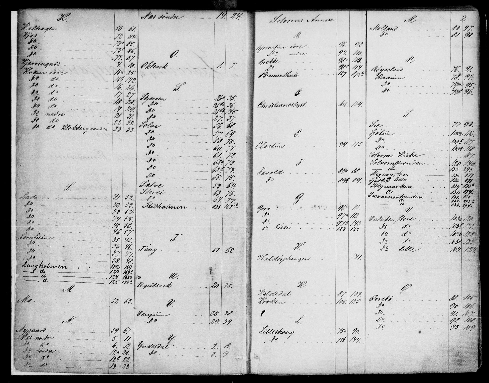 Indre Sogn tingrett, SAB/A-3301/1/G/Ga/Gaa/L0008: Panteregister nr. II.A.a.8, 1829-1900, s. 2