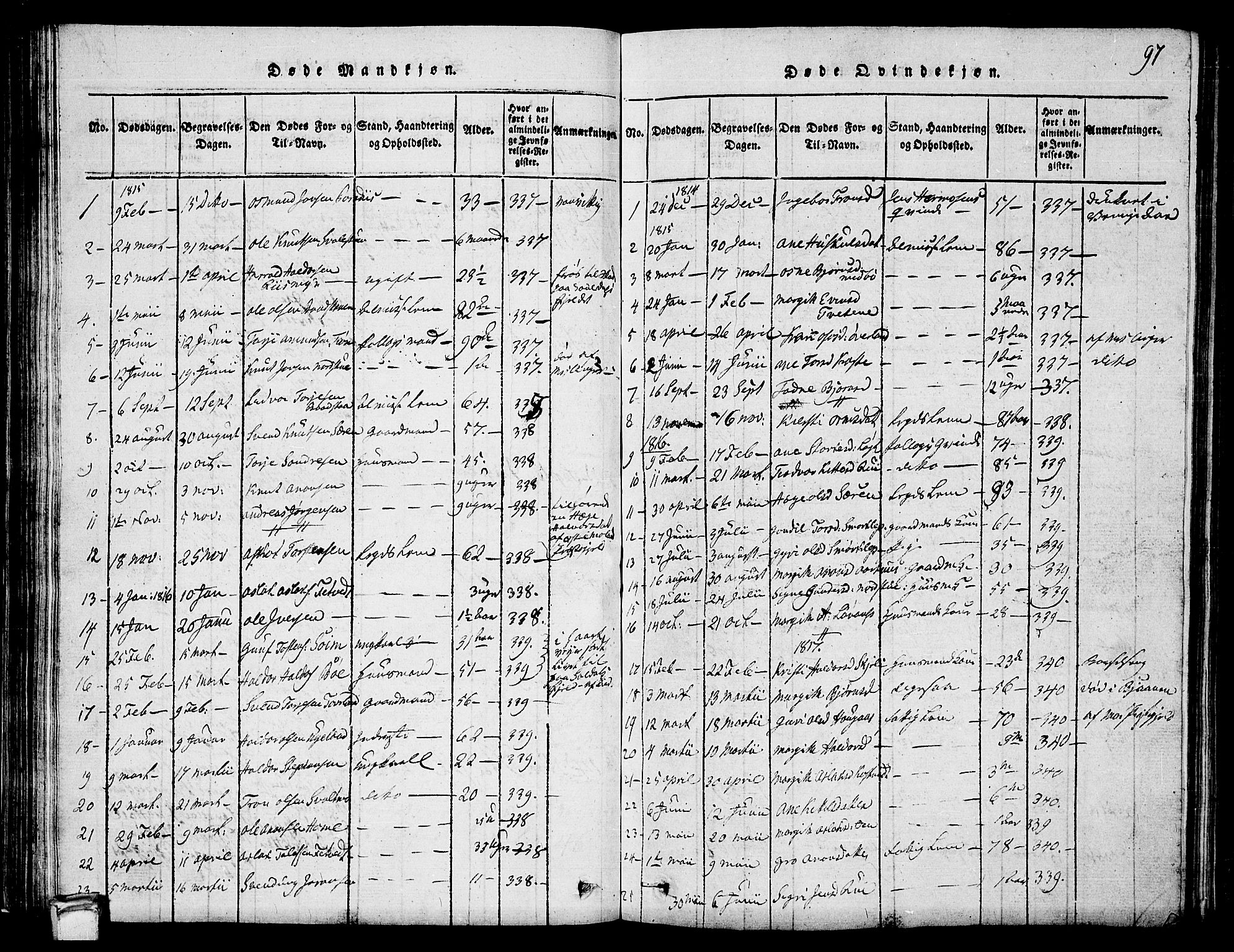 Vinje kirkebøker, AV/SAKO-A-312/G/Ga/L0001: Klokkerbok nr. I 1, 1814-1843, s. 97