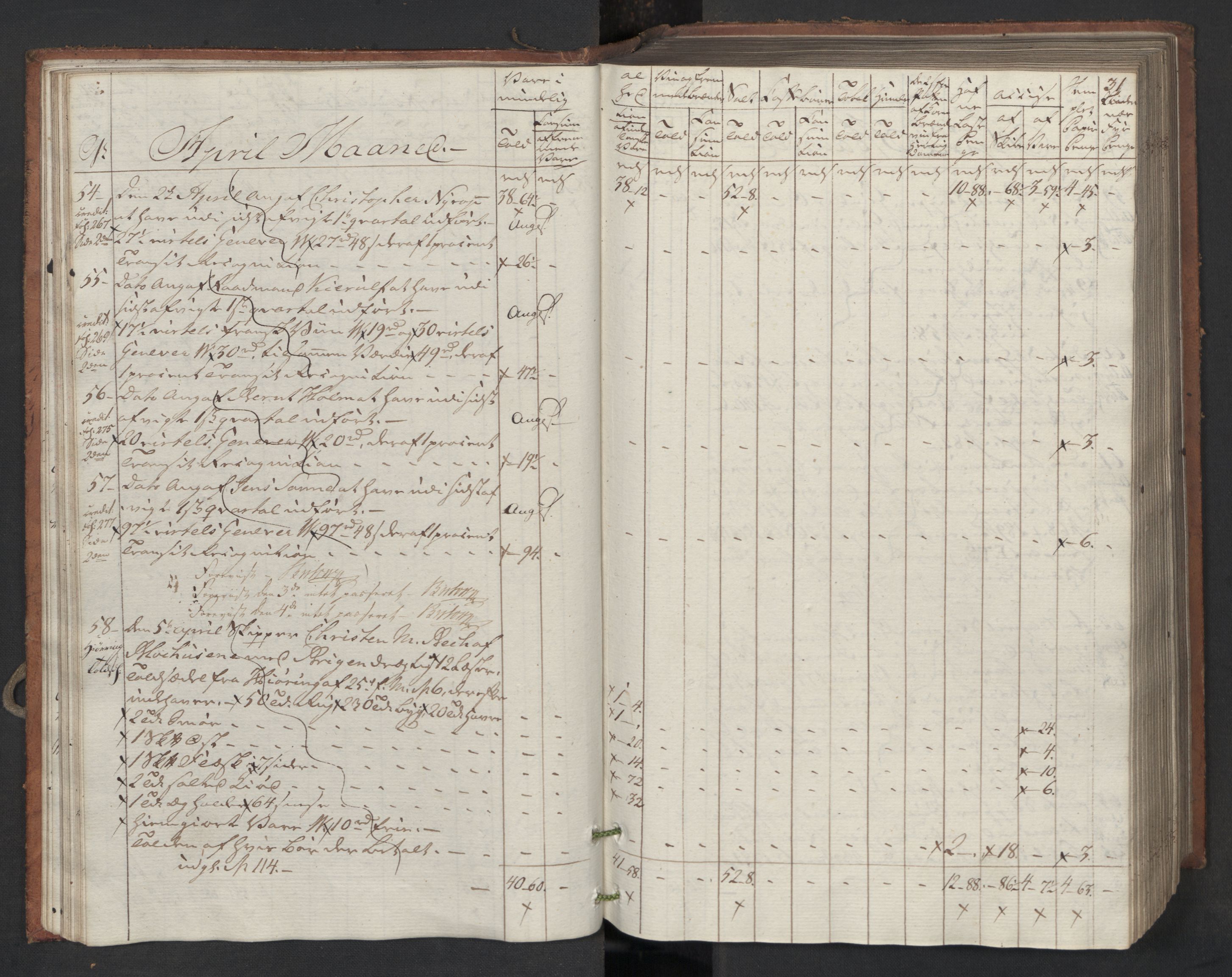 Generaltollkammeret, tollregnskaper, AV/RA-EA-5490/R16/L0119/0001: Tollregnskaper Kristiansand / Inngående tollbok, 1794, s. 30b-31a