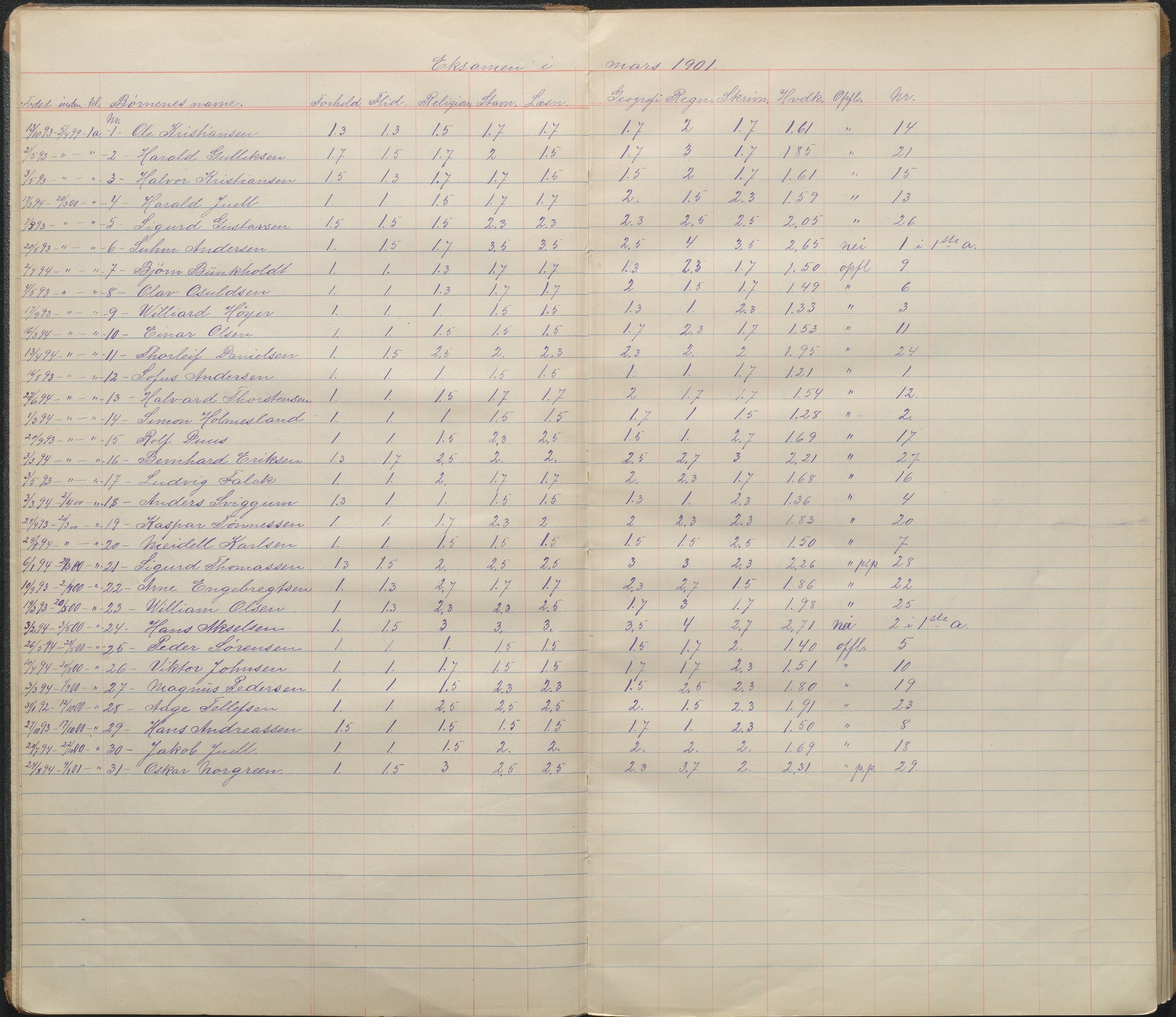 Arendal kommune, Katalog I, AAKS/KA0906-PK-I/07/L0092: Karakterprotkoll klasse 1A, 1898-1964