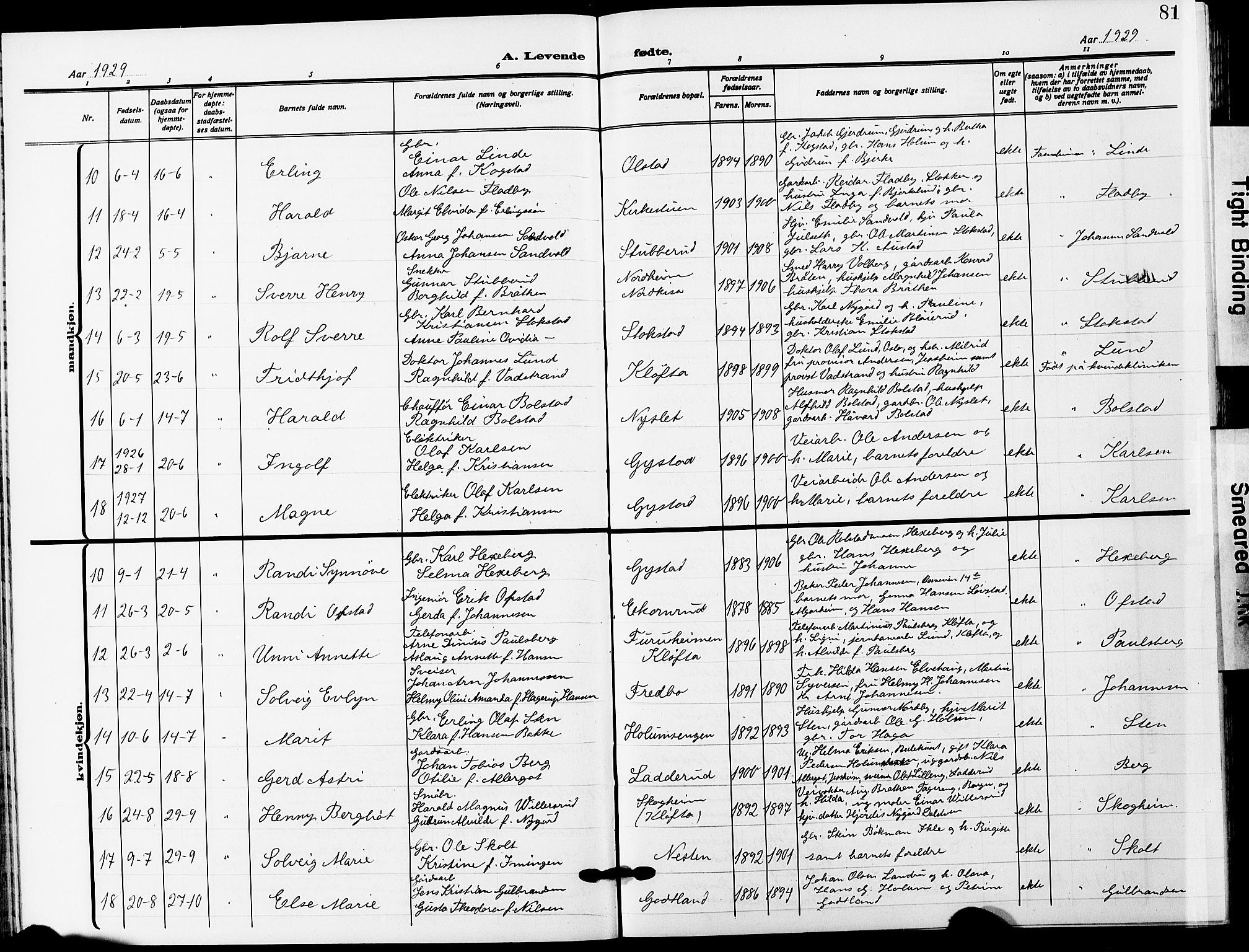Ullensaker prestekontor Kirkebøker, AV/SAO-A-10236a/G/Ga/L0003: Klokkerbok nr. I 3, 1914-1929, s. 81