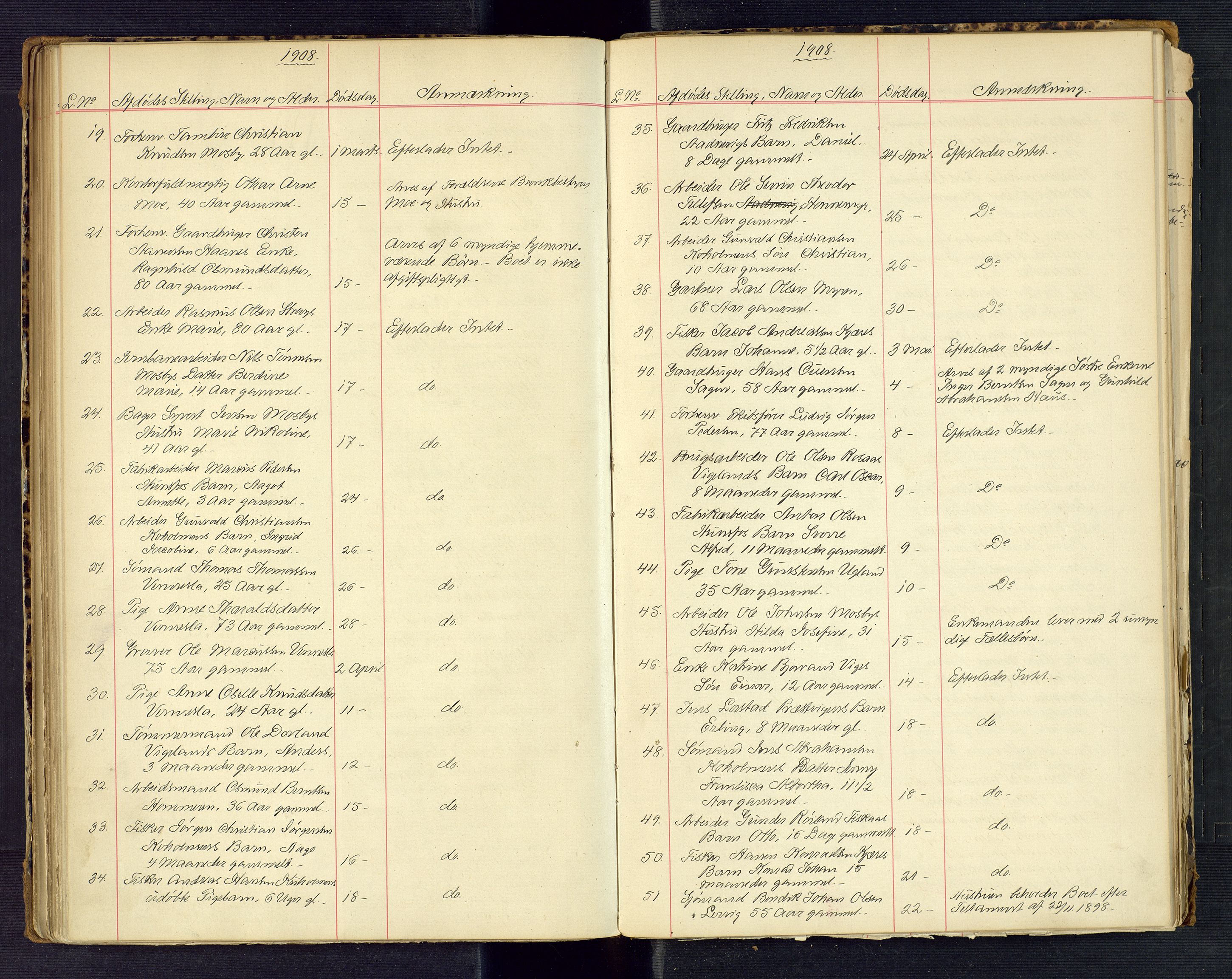 Torridal sorenskriveri, SAK/1221-0012/H/Ha/L0006: Dødsfallsprotokoll Oddernes nr. 2, 1888-1919