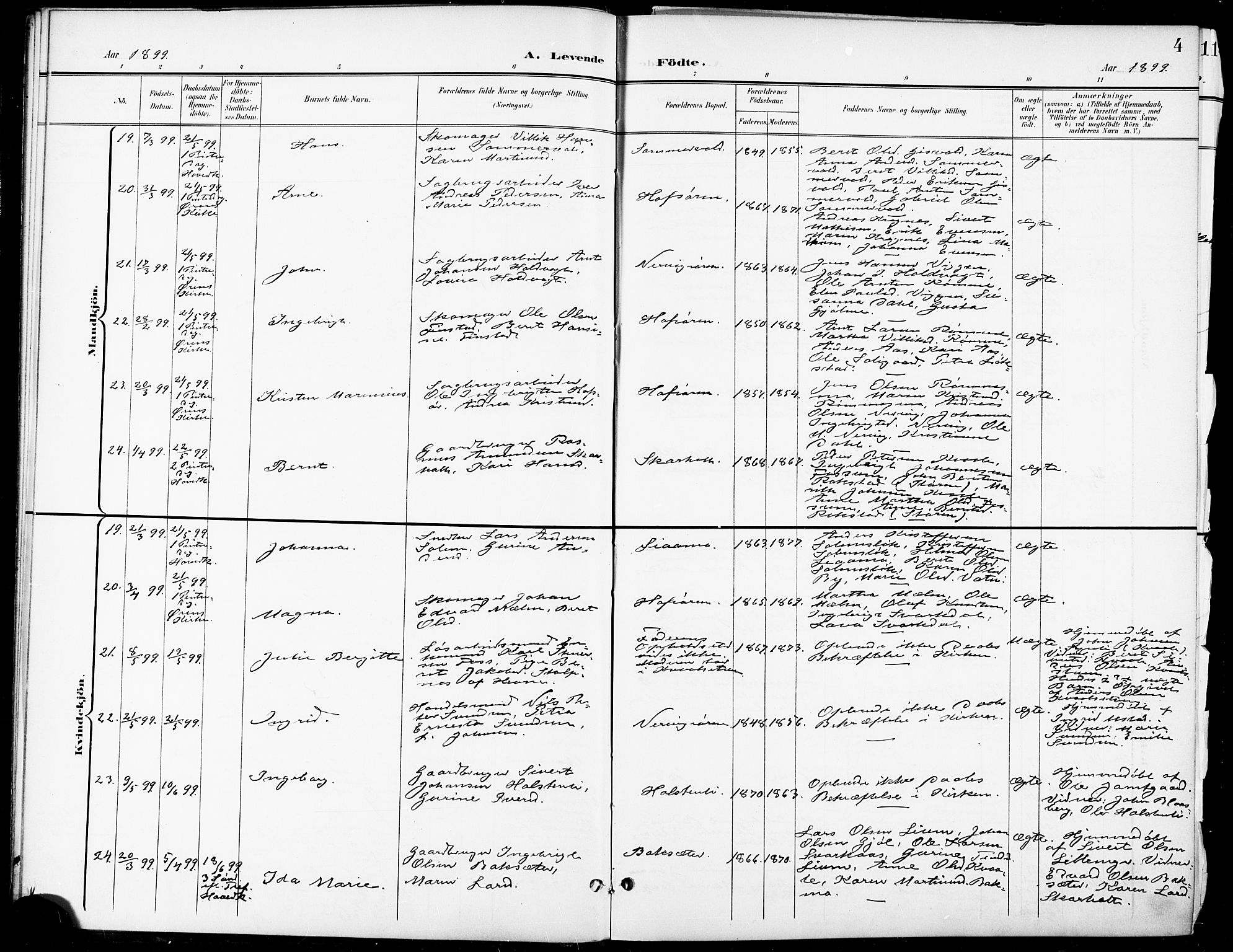 Ministerialprotokoller, klokkerbøker og fødselsregistre - Sør-Trøndelag, AV/SAT-A-1456/668/L0819: Klokkerbok nr. 668C08, 1899-1912, s. 4