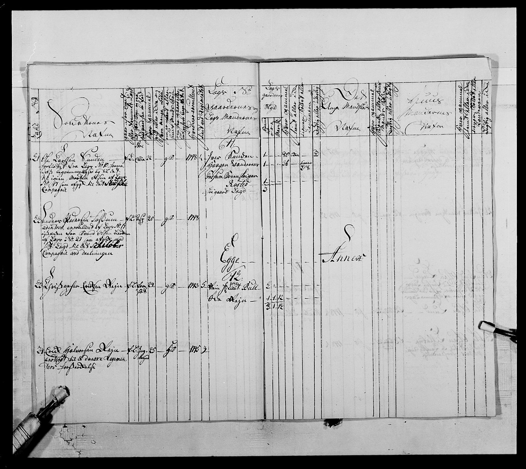 Kommanderende general (KG I) med Det norske krigsdirektorium, AV/RA-EA-5419/E/Ea/L0509: 1. Trondheimske regiment, 1740-1748, s. 493