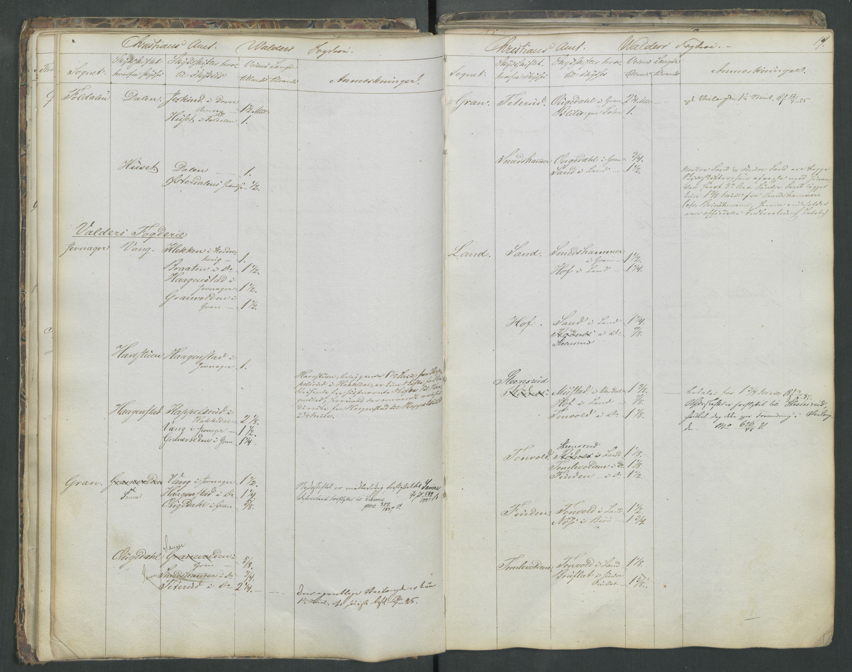 Justisdepartementet, Veikontoret B, AV/RA-S-1036/D/Db/L0004: Fortegnelse over skysstifter i Norge, 1840, s. 18b-19a